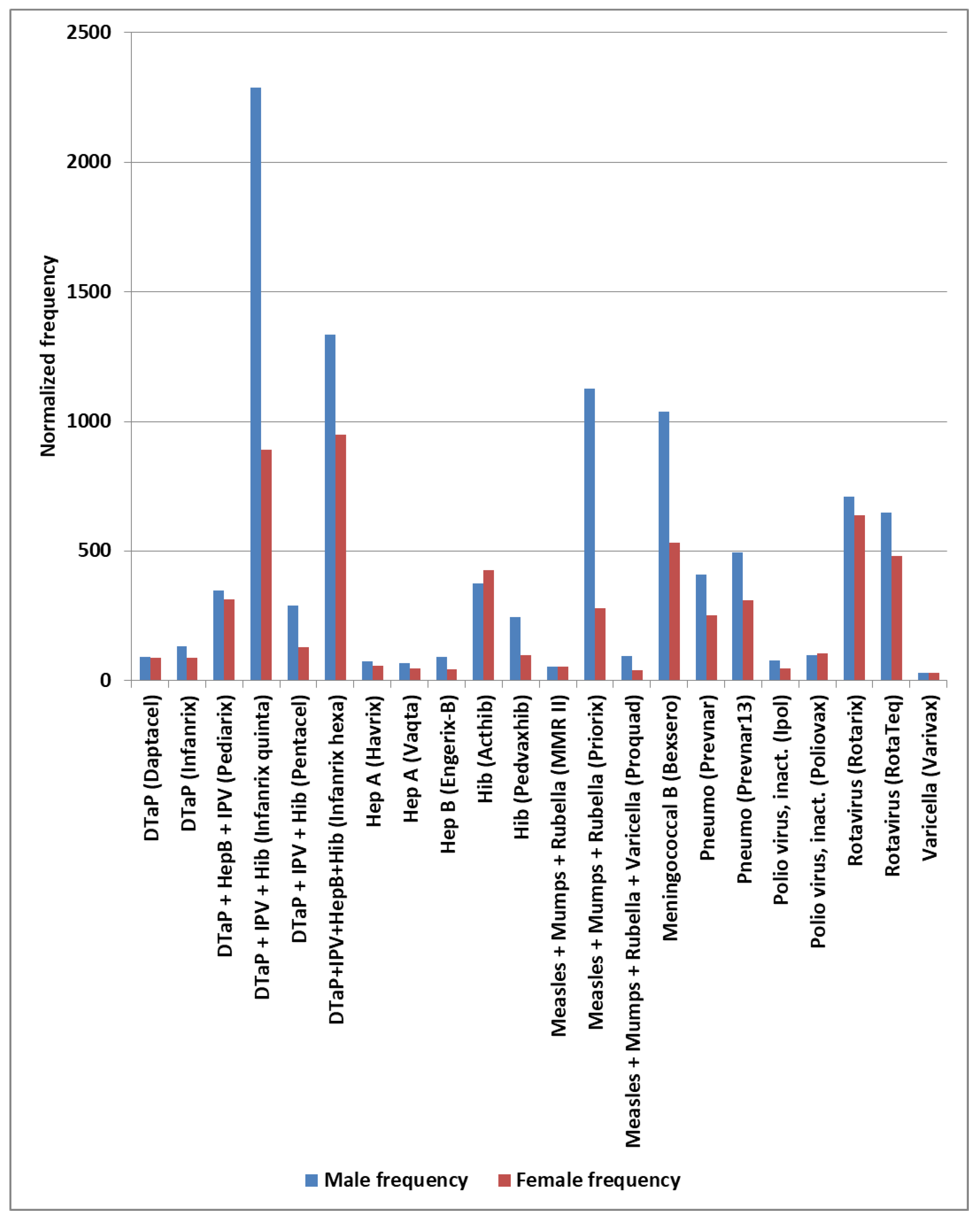 Preprints 200813 g006