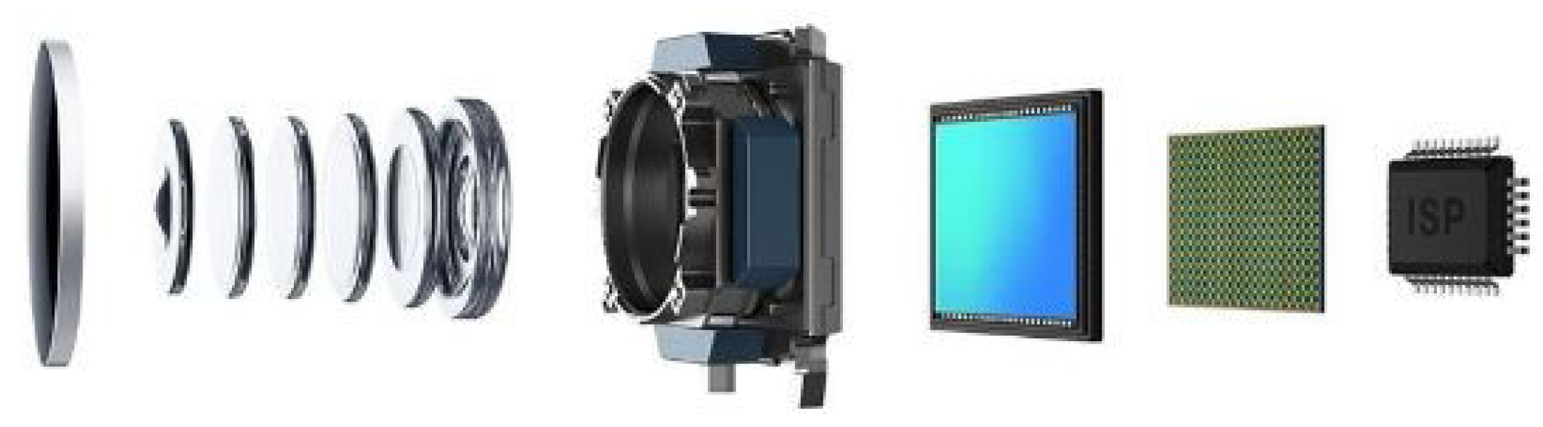 Preprints 159172 g003