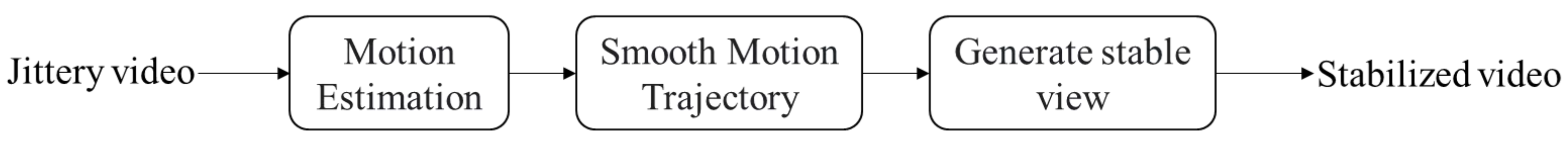 Preprints 159172 g004