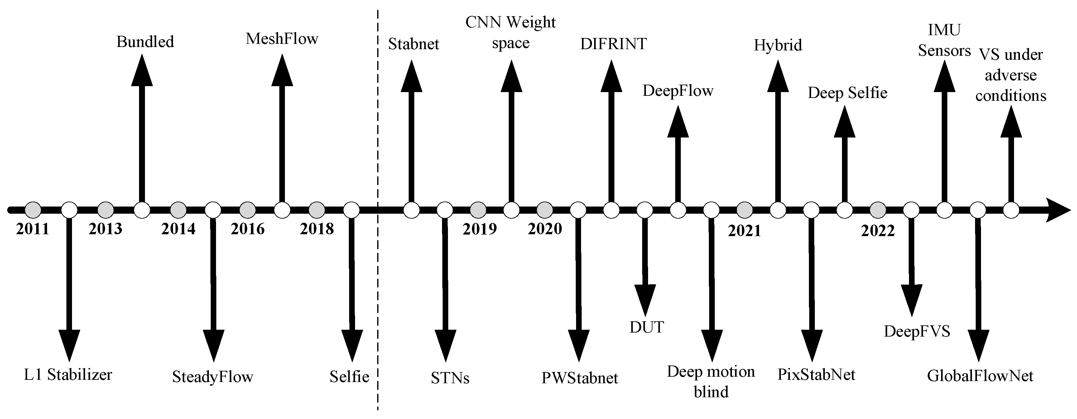Preprints 159172 g006