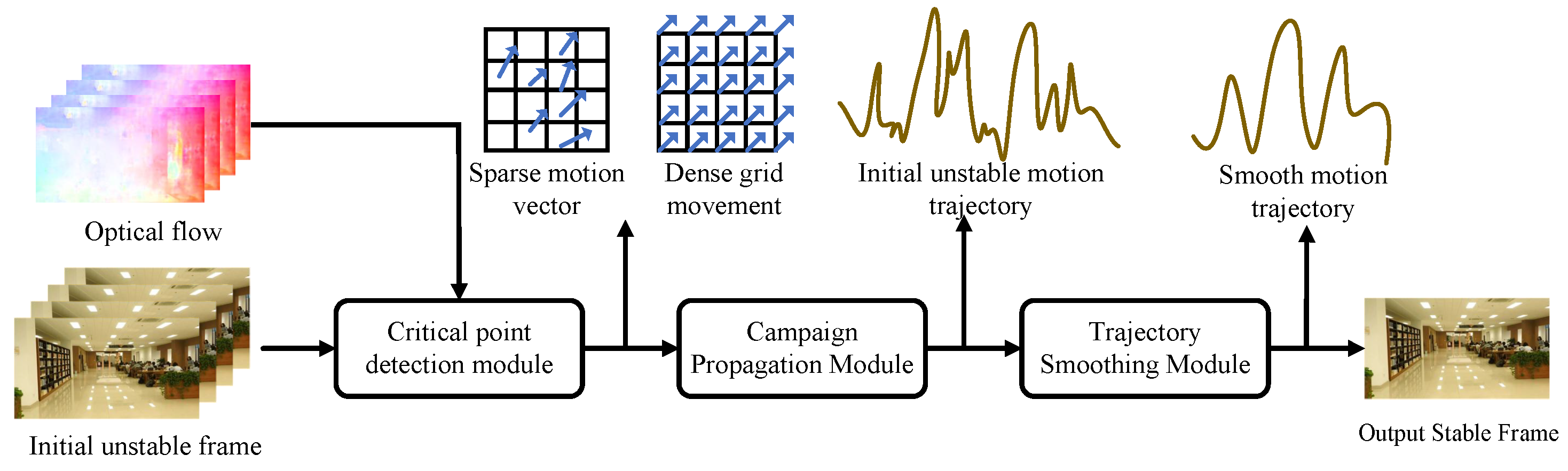 Preprints 159172 g008
