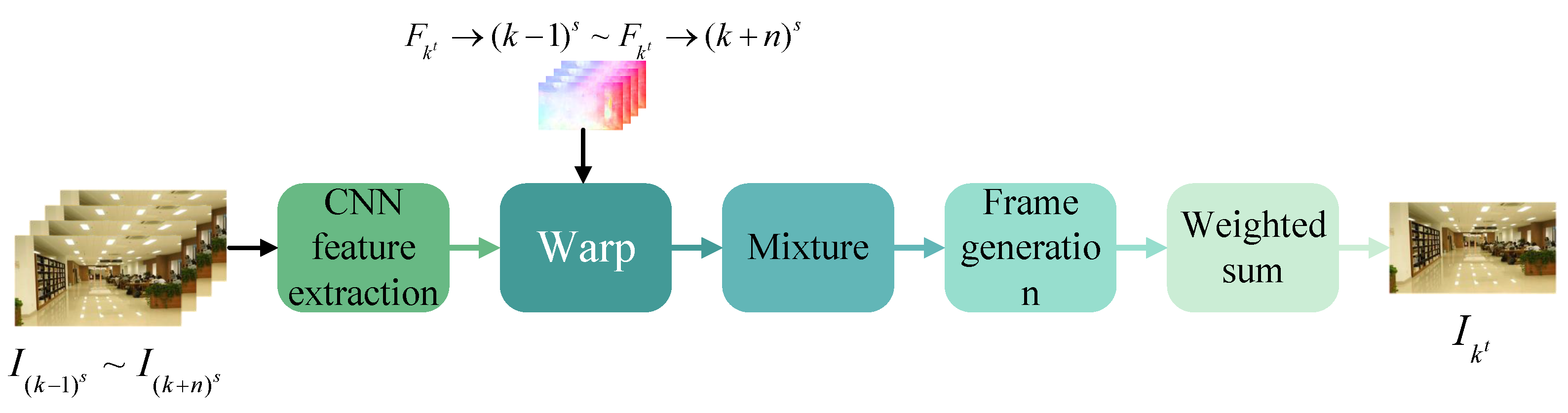 Preprints 159172 g009