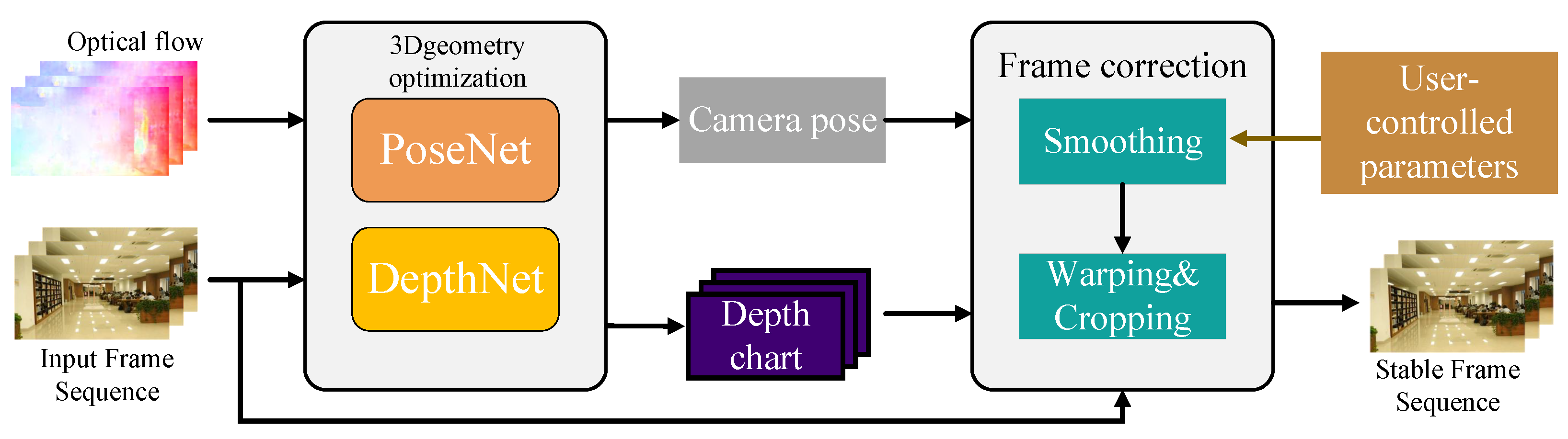 Preprints 159172 g010