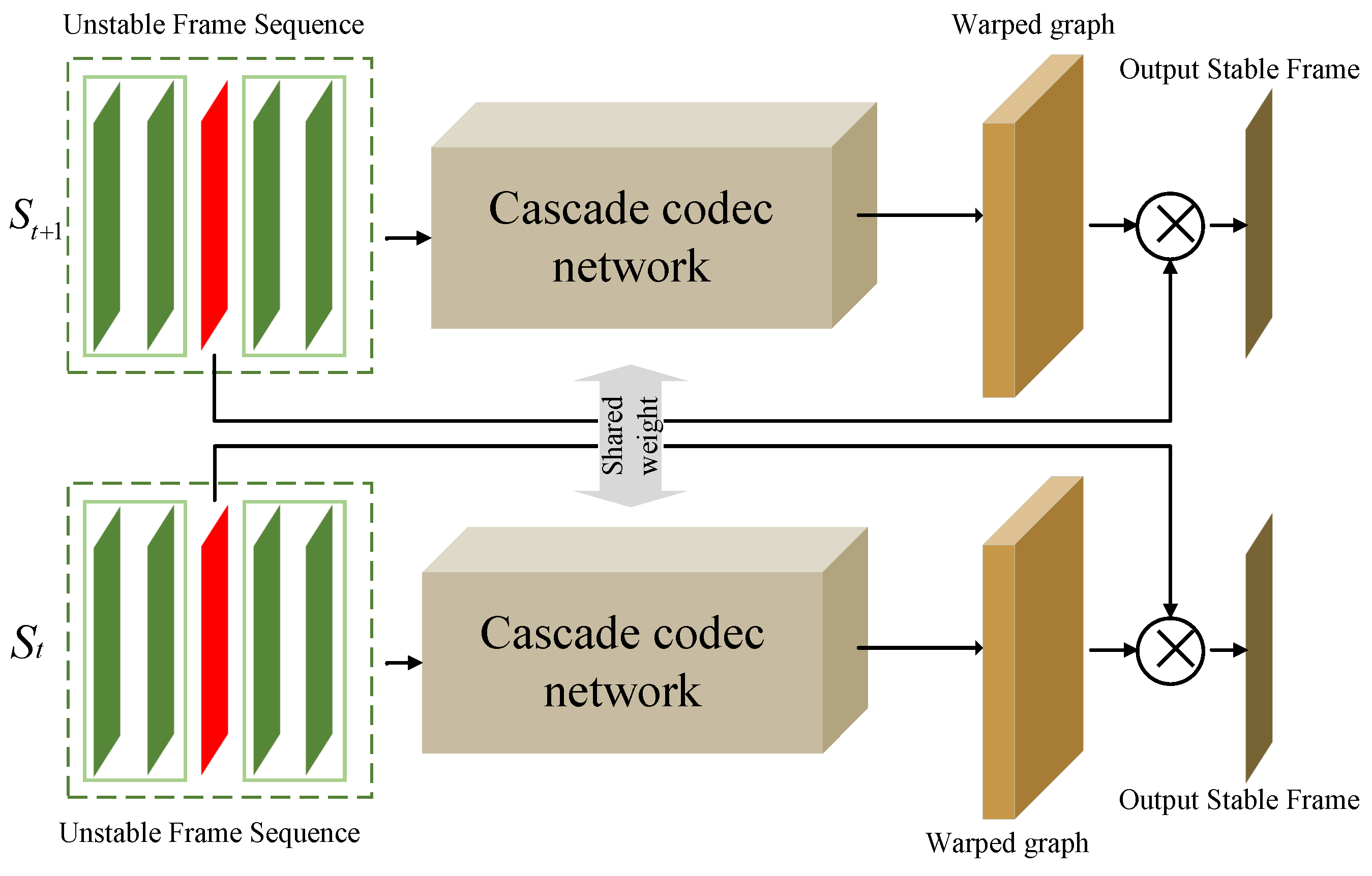 Preprints 159172 g011