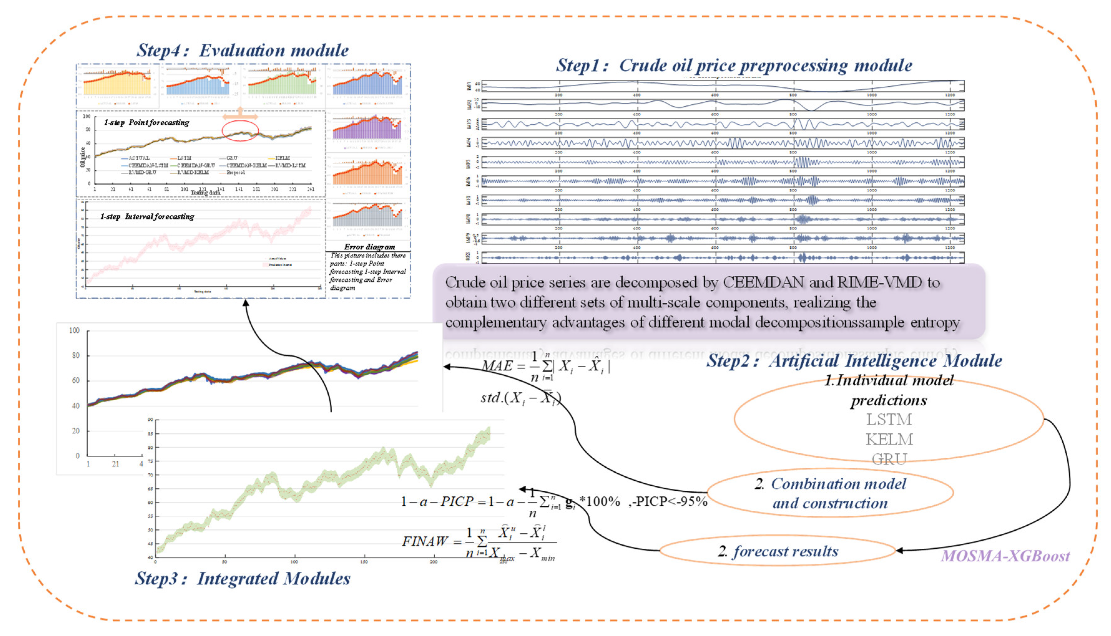 Preprints 179829 g001