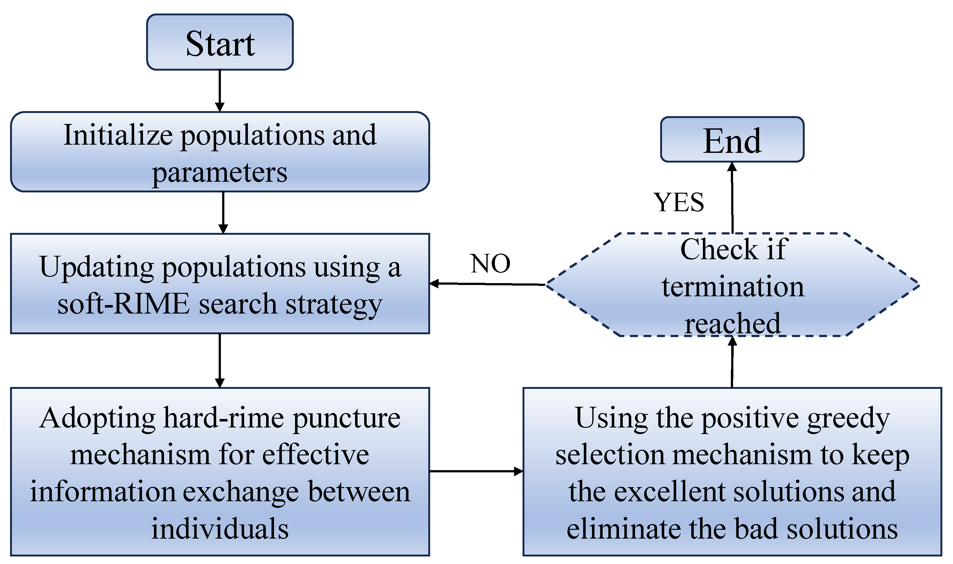 Preprints 179829 g002