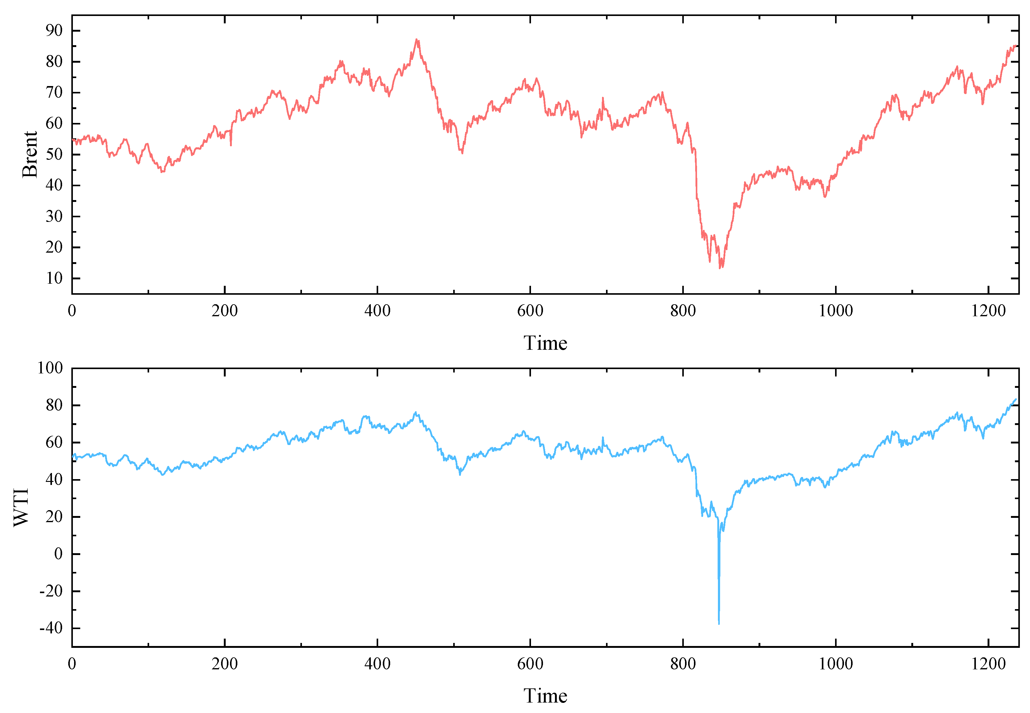 Preprints 179829 g003