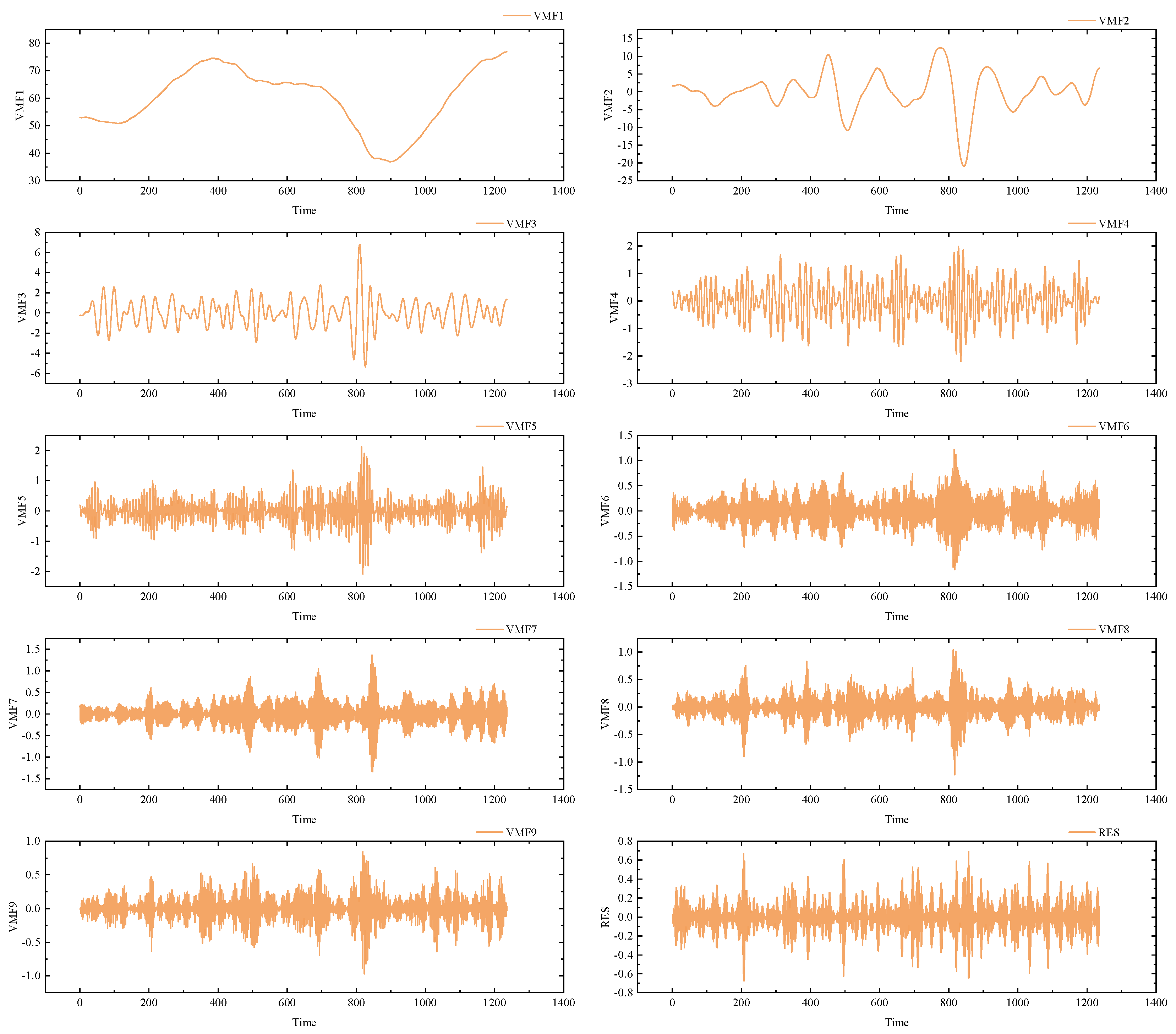 Preprints 179829 g004
