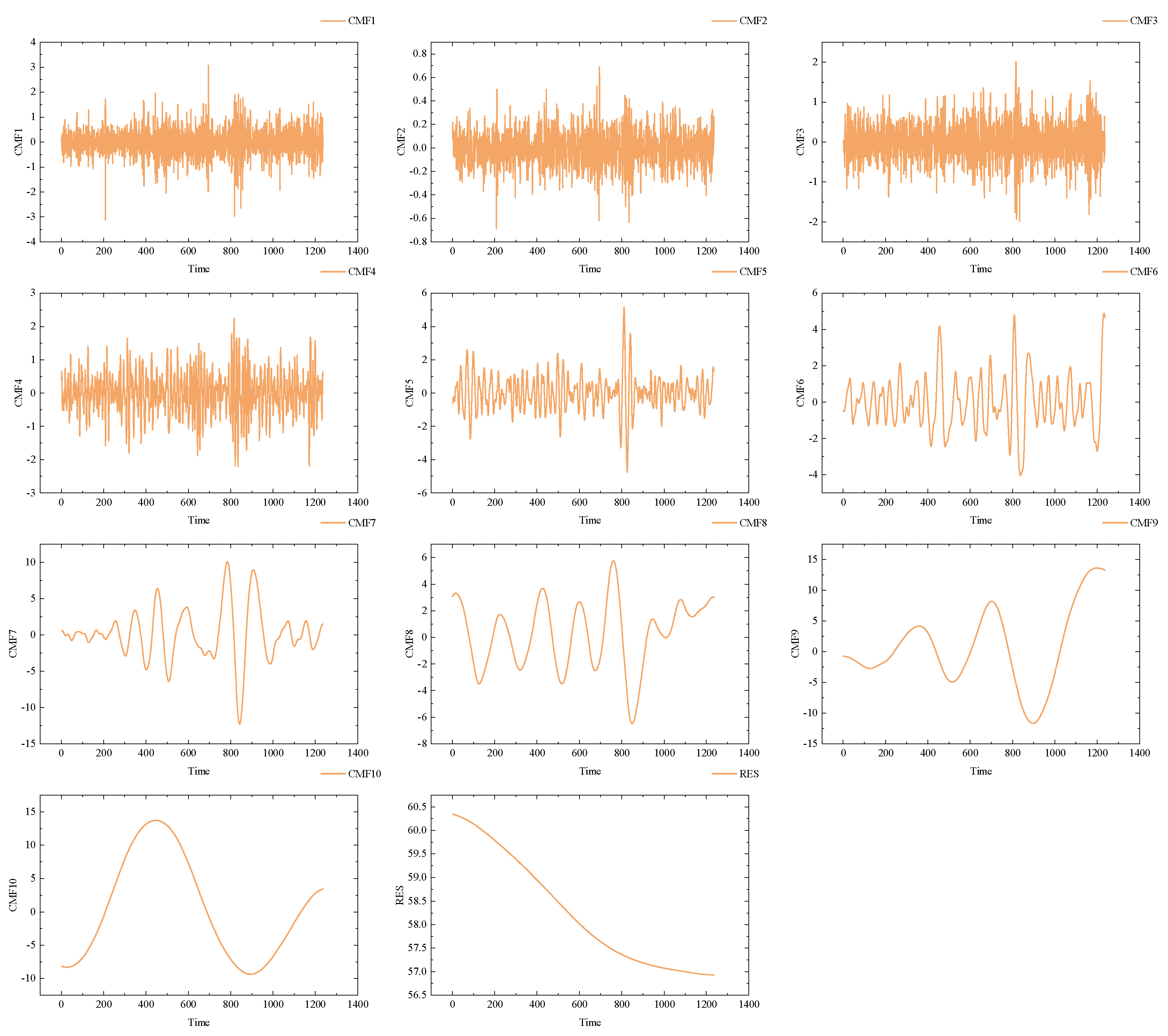 Preprints 179829 g005
