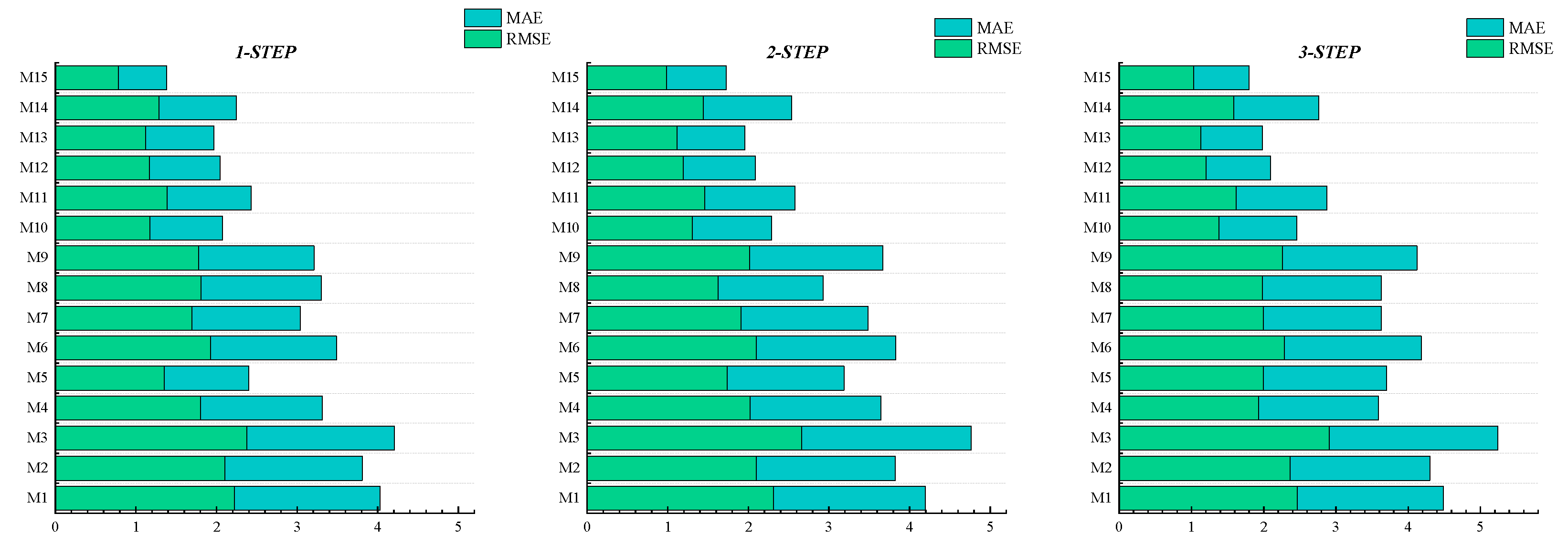 Preprints 179829 g006
