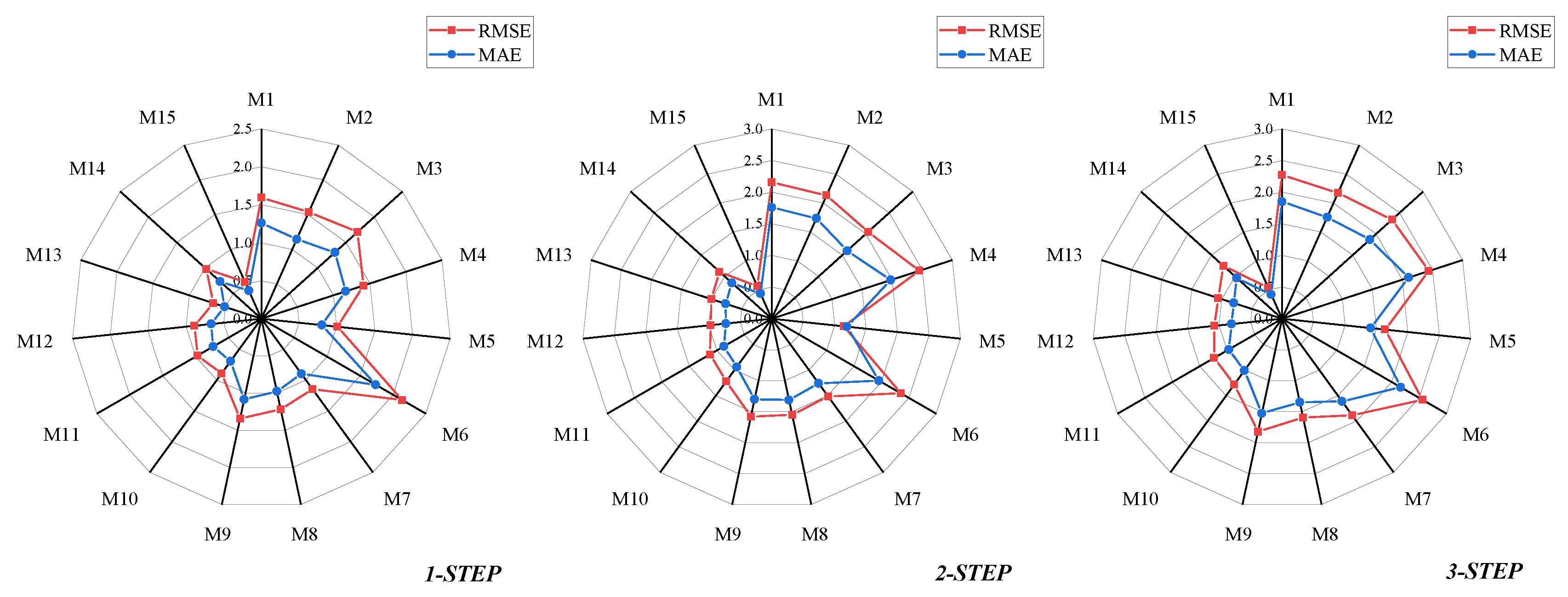 Preprints 179829 g008
