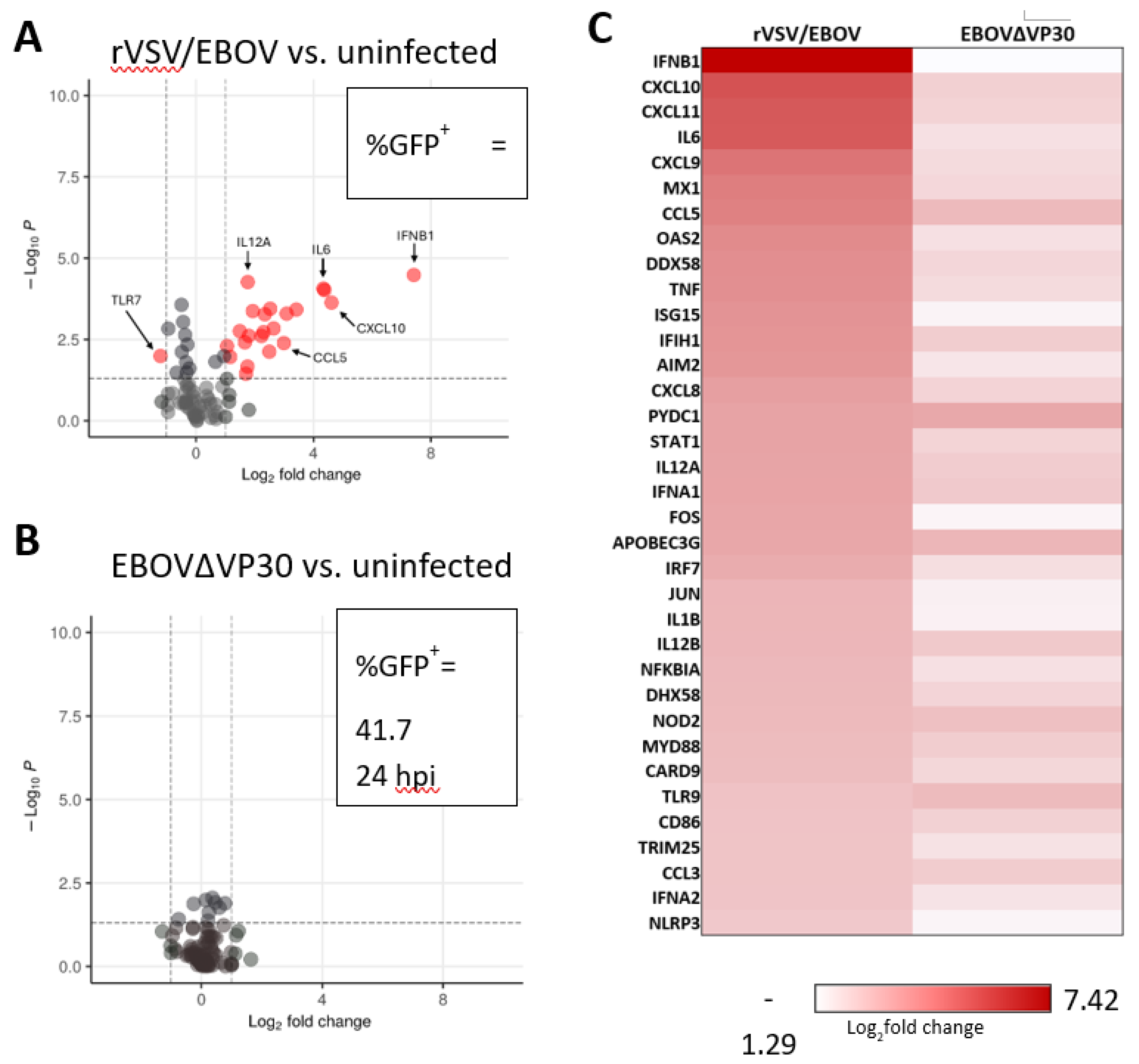 Preprints 179878 g002