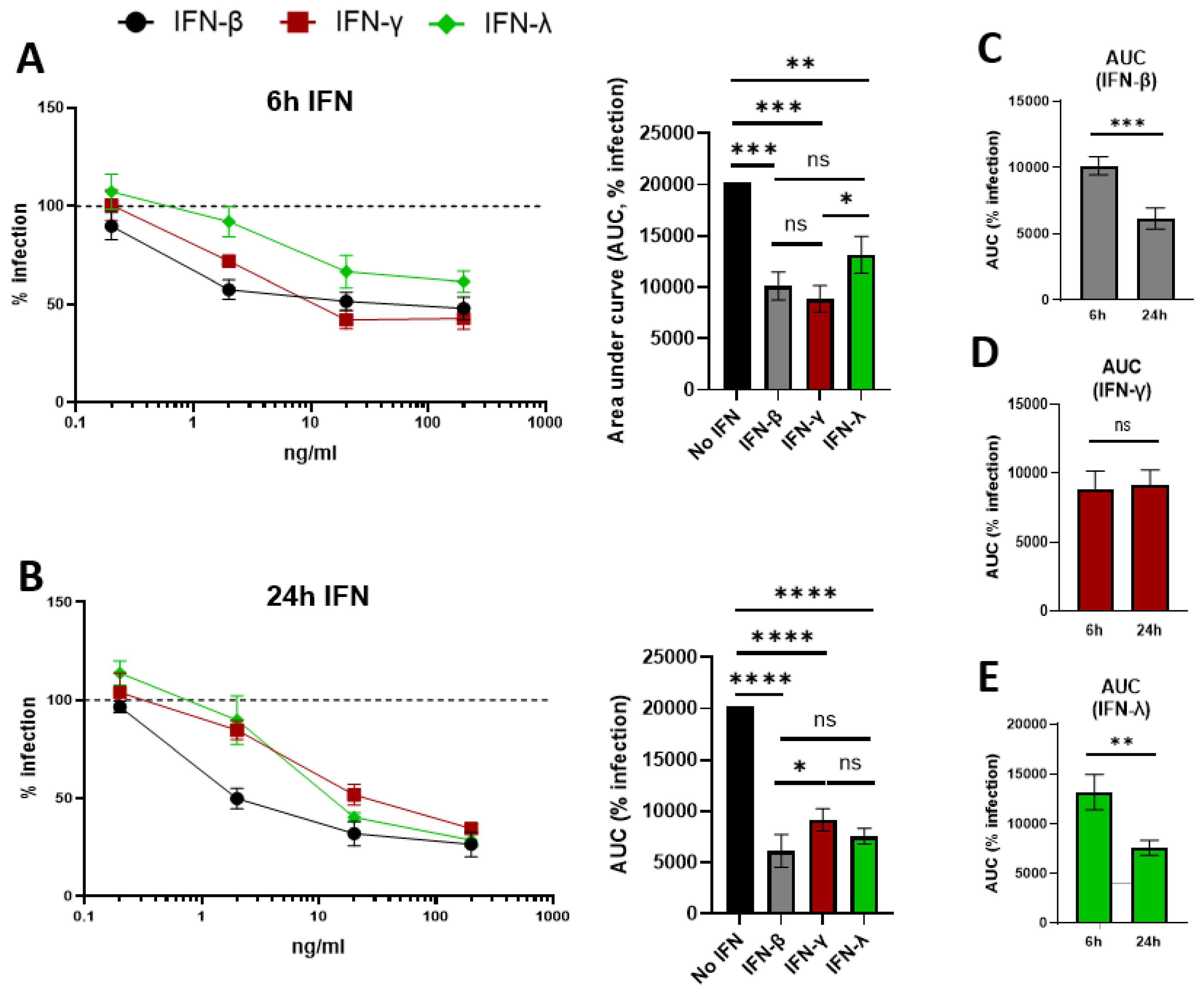 Preprints 179878 g003