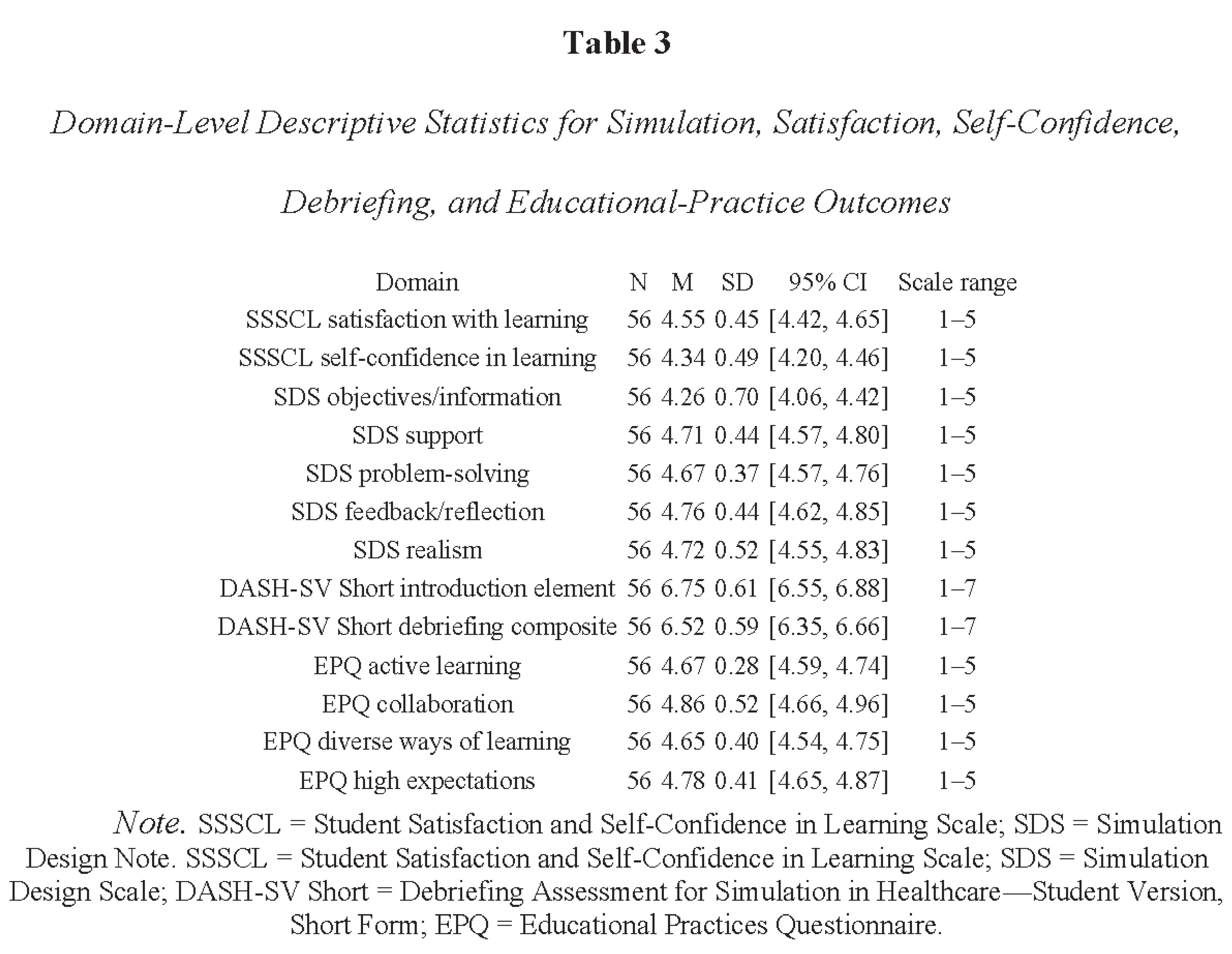 Preprints 223441 i003