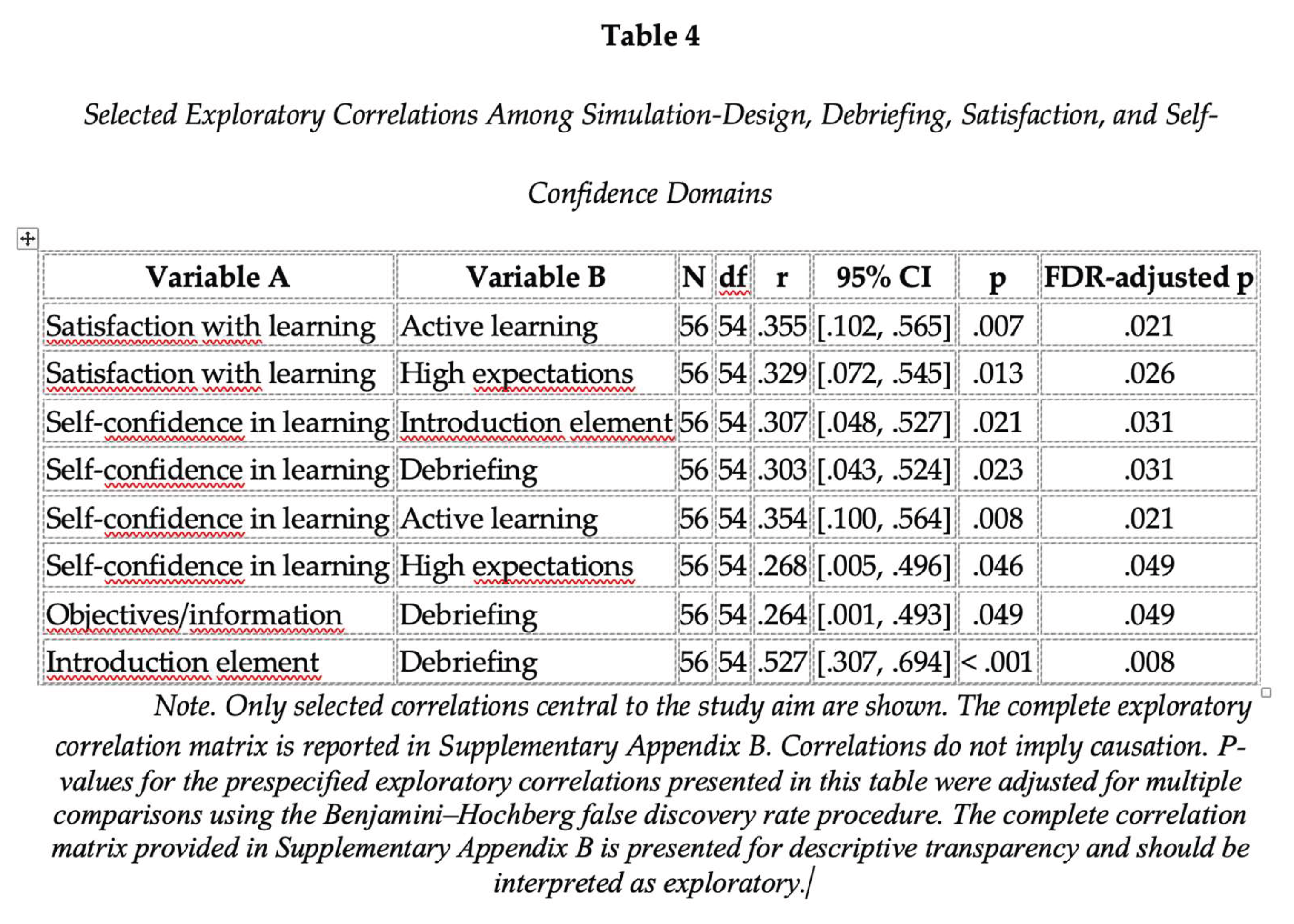 Preprints 223441 i004