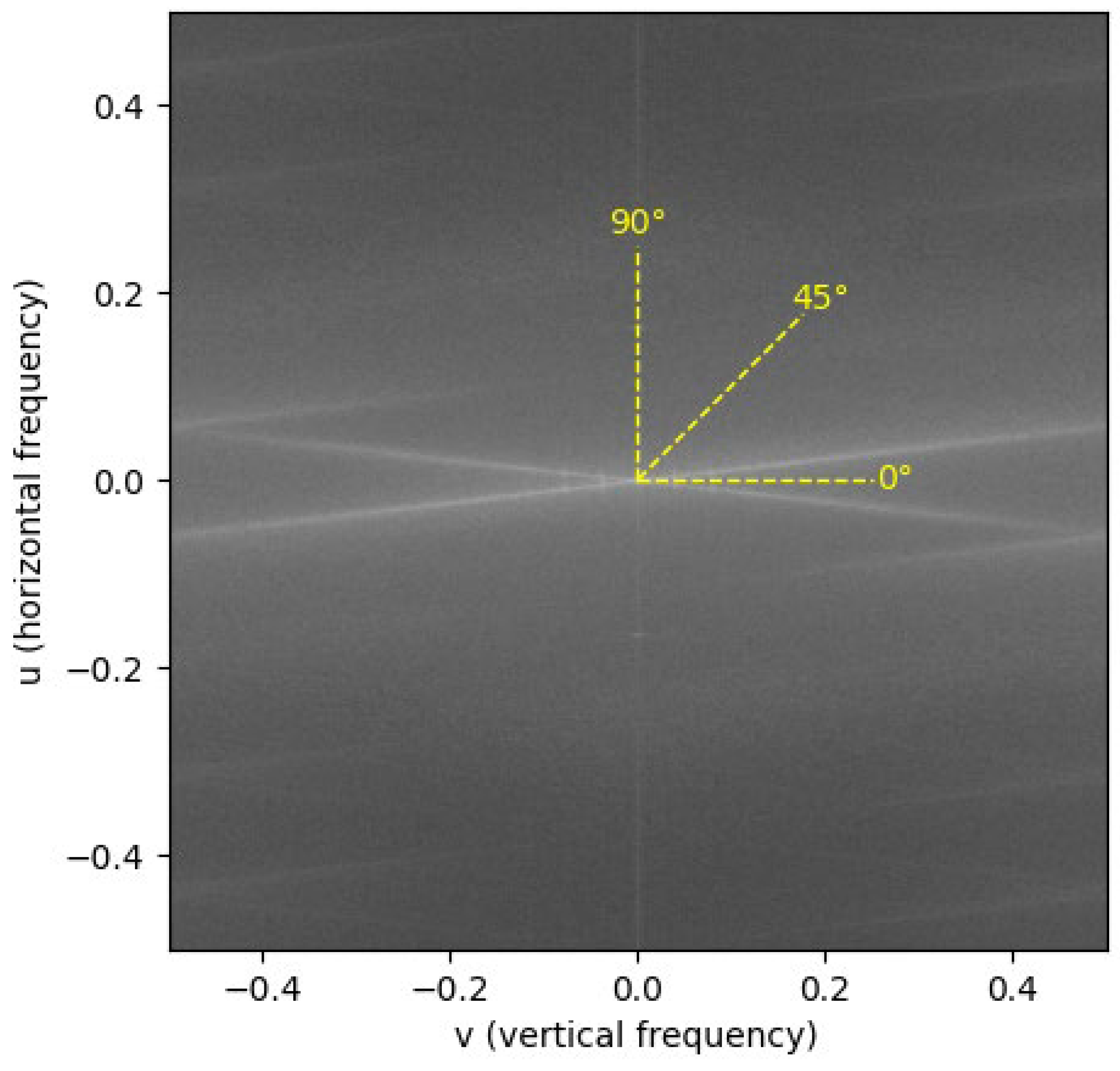Preprints 184234 g006