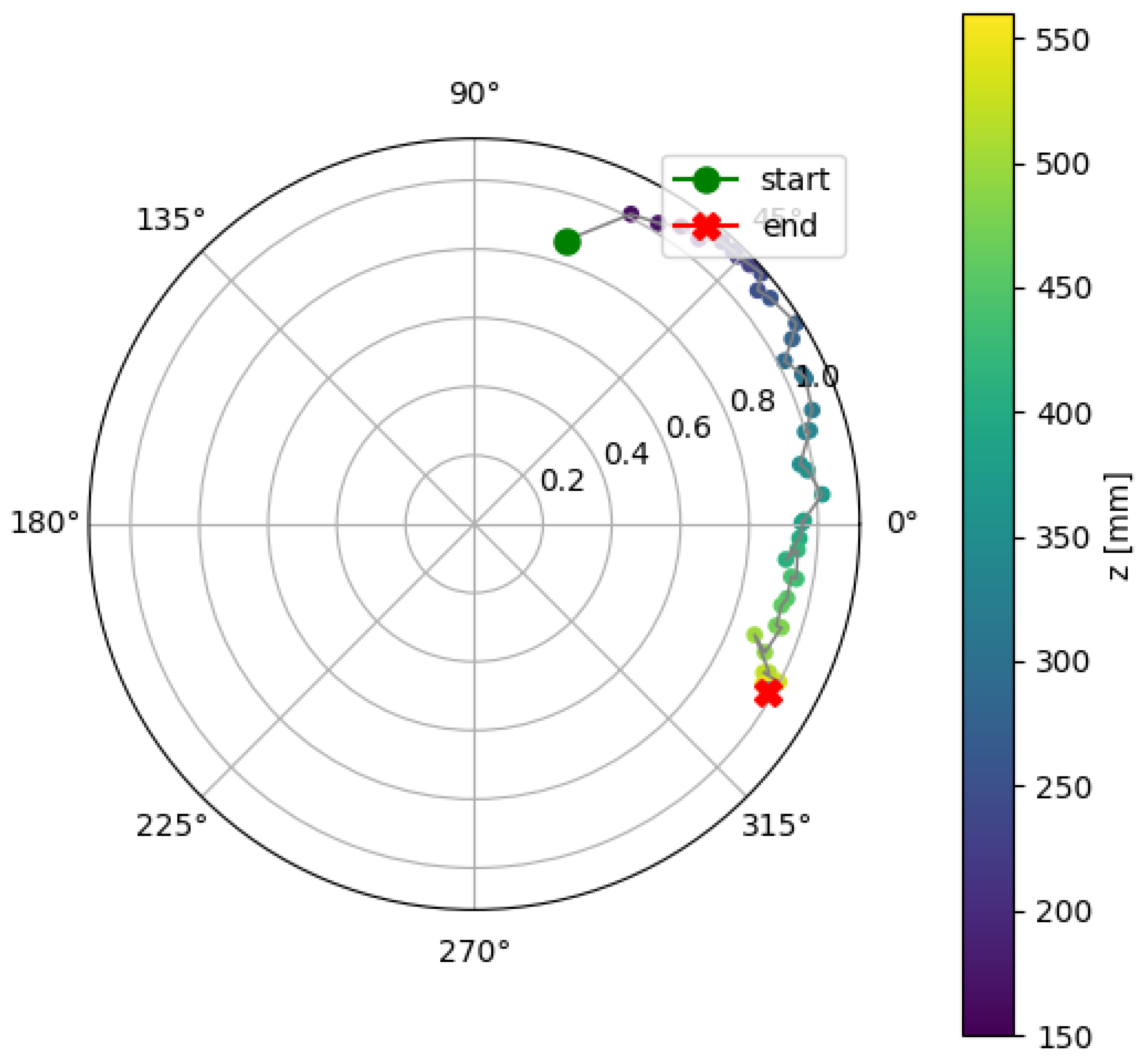 Preprints 184234 g010