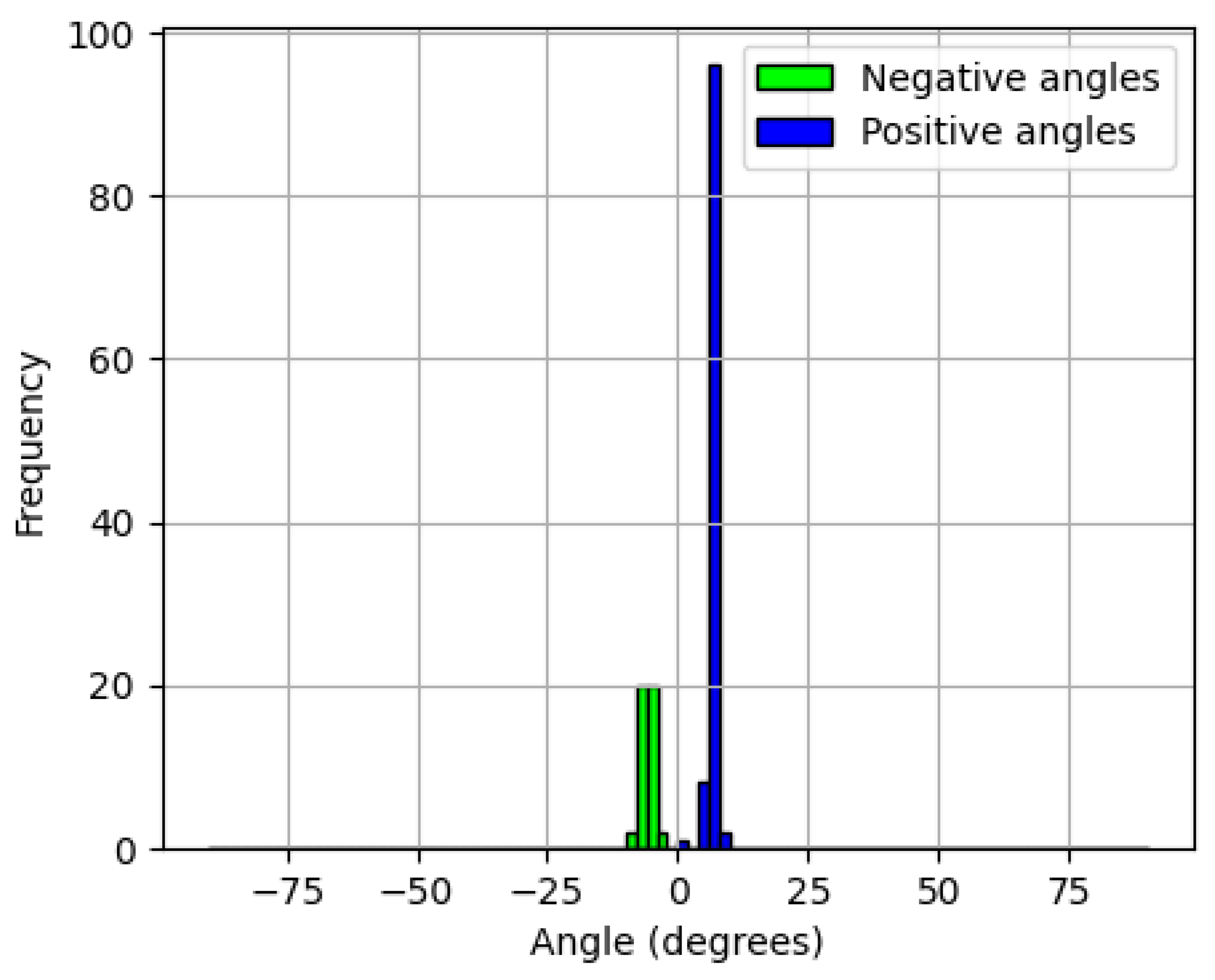 Preprints 184234 g012