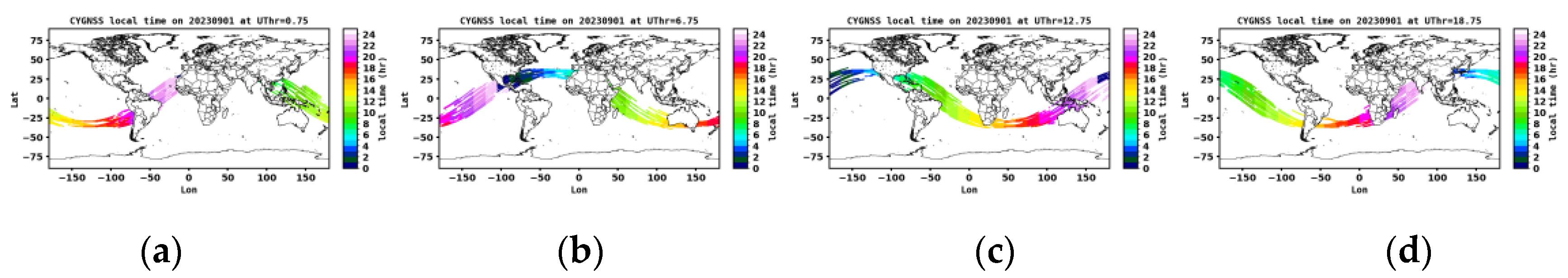 Preprints 117225 g002