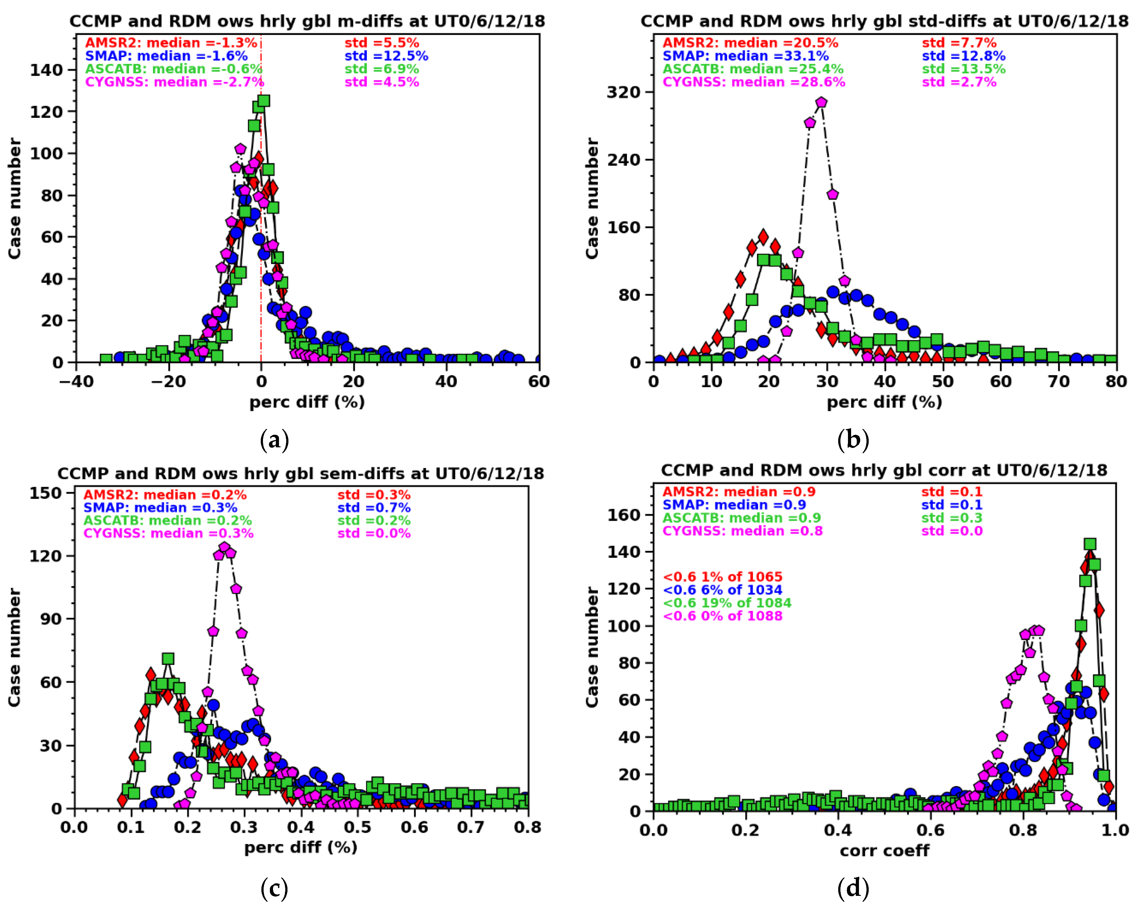 Preprints 117225 g003