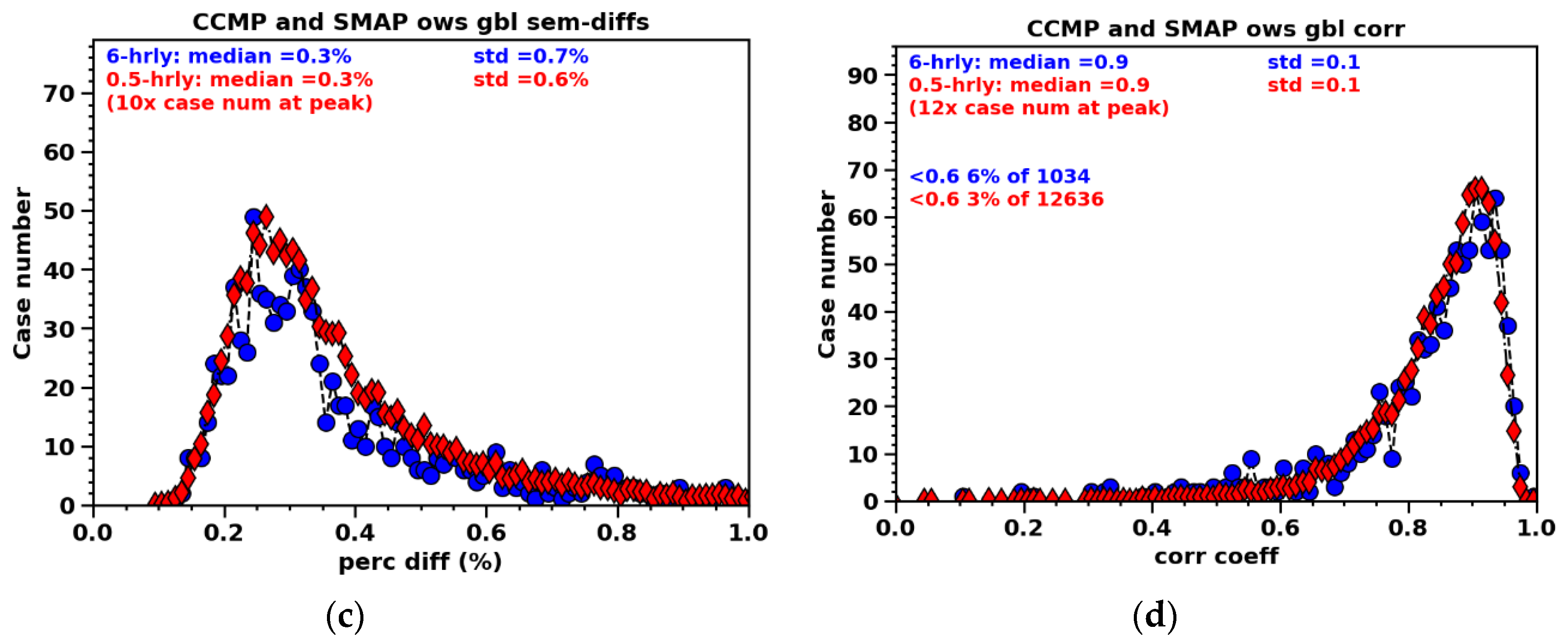 Preprints 117225 g004b