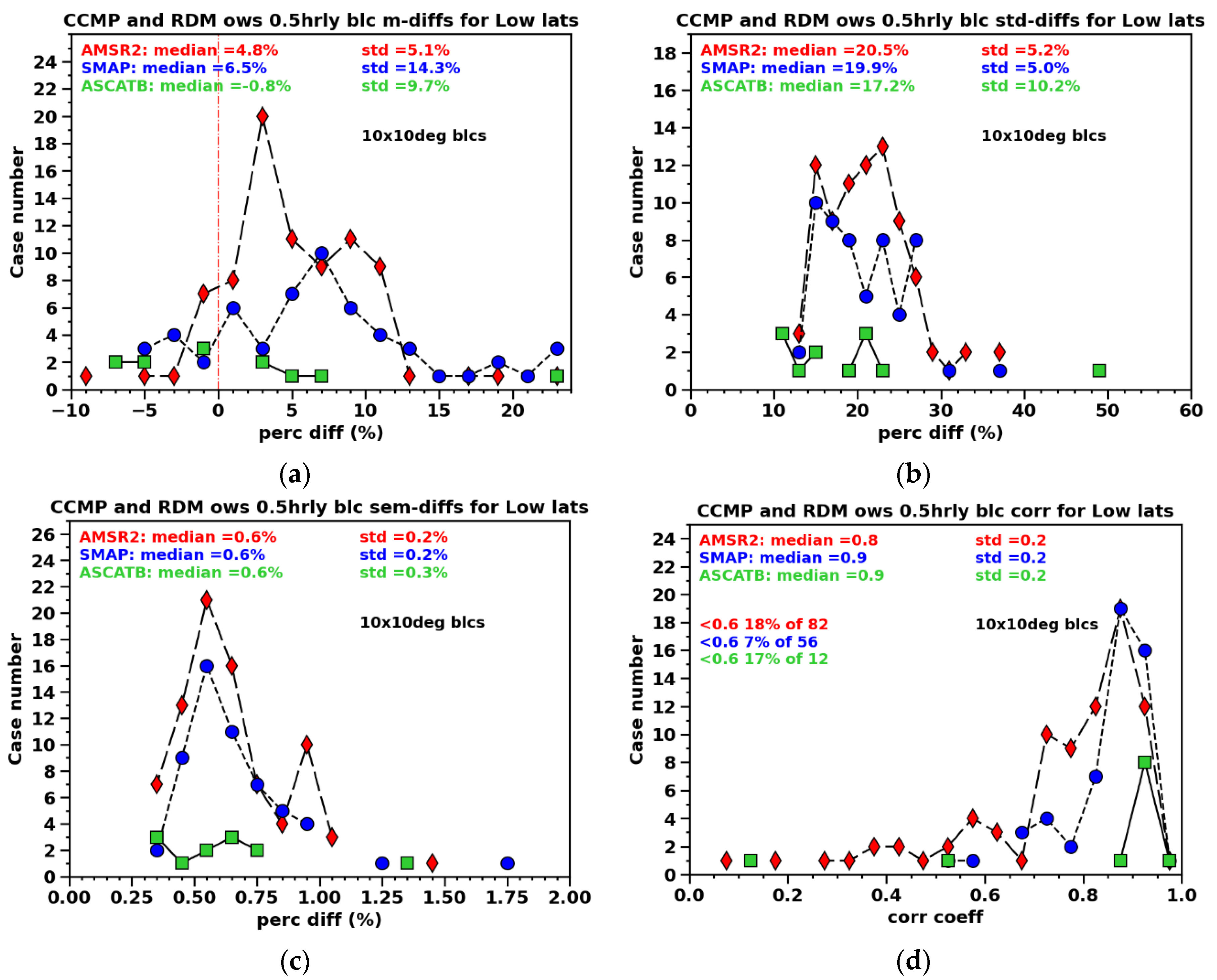 Preprints 117225 g006