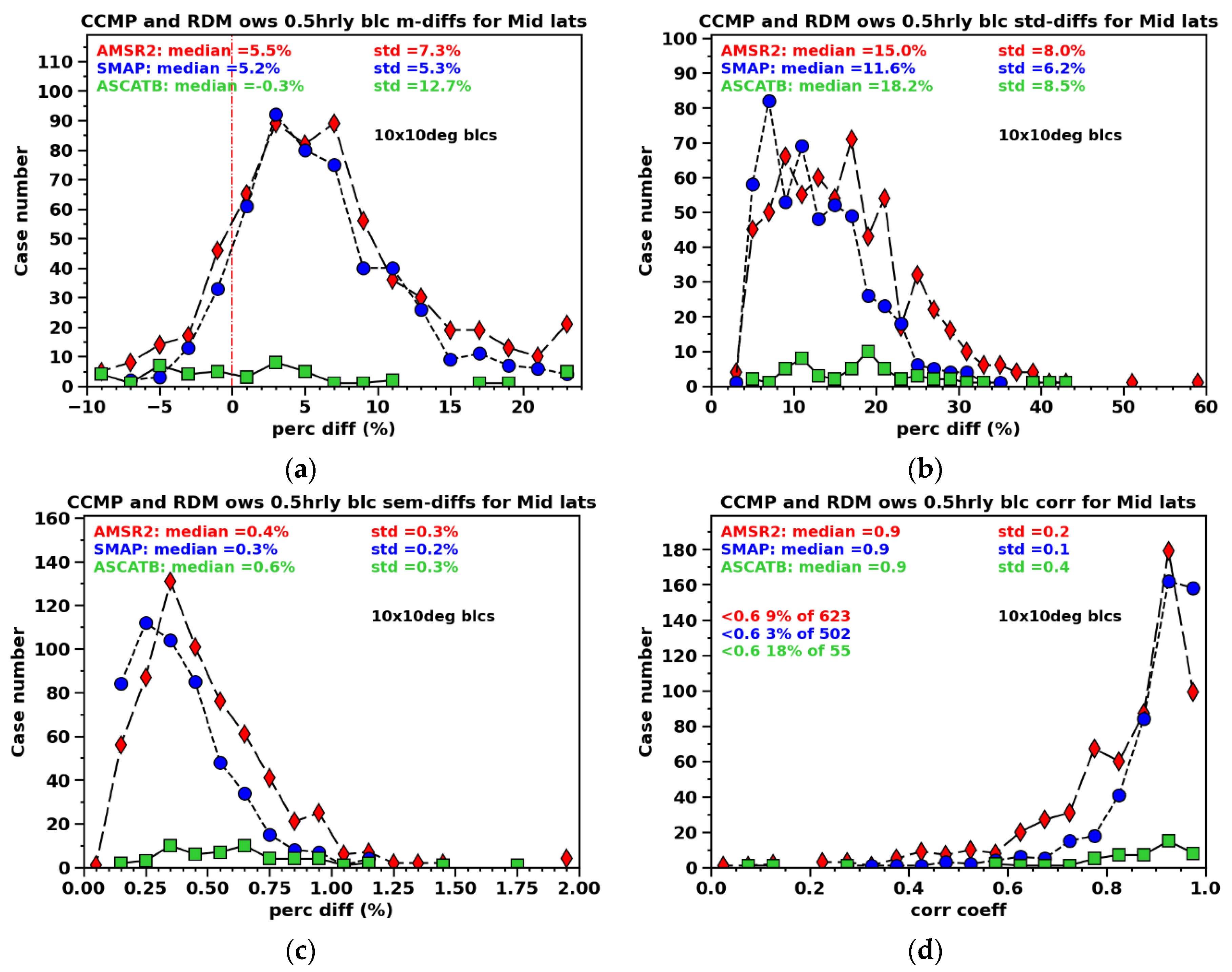 Preprints 117225 g010
