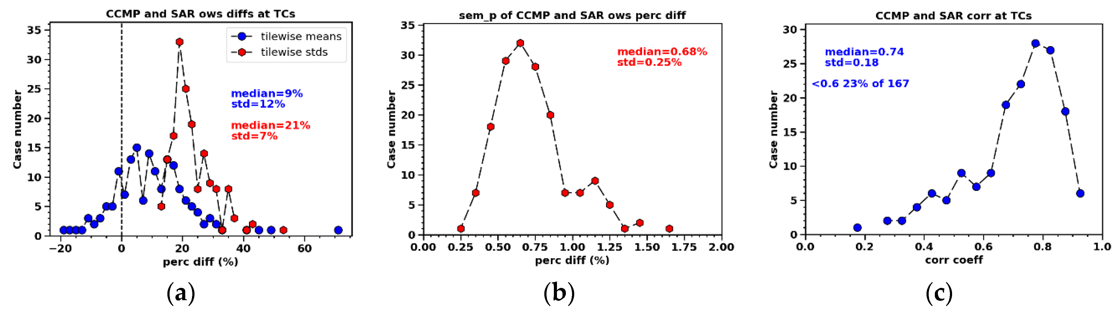 Preprints 117225 g014