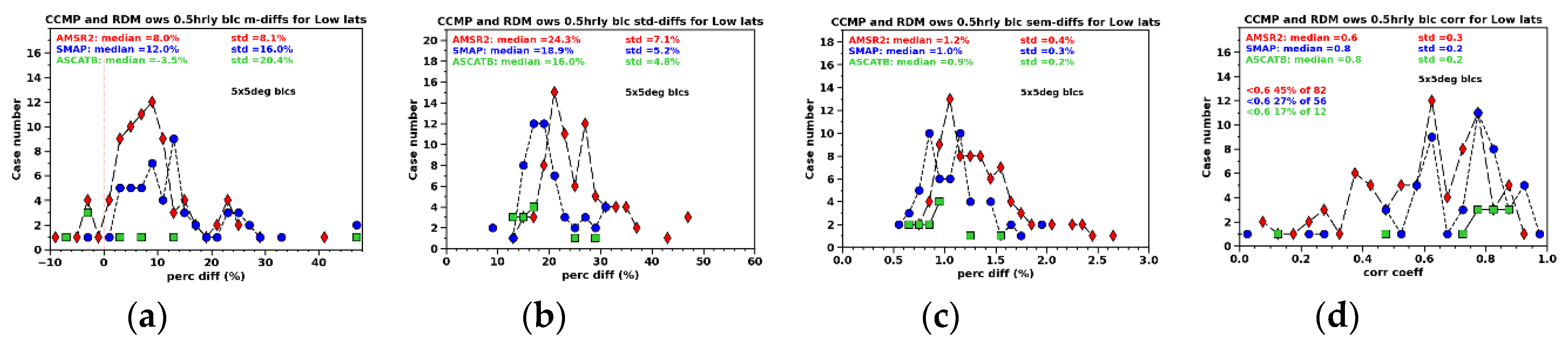 Preprints 117225 g015