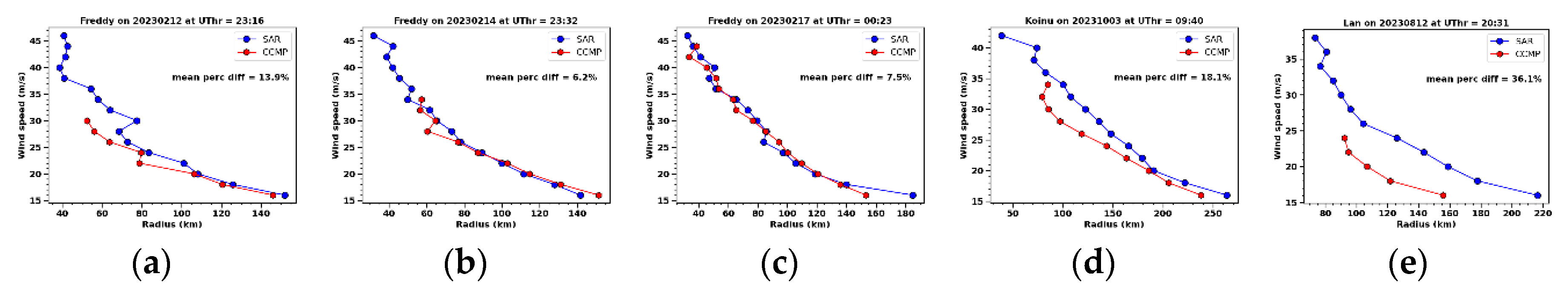 Preprints 117225 g018