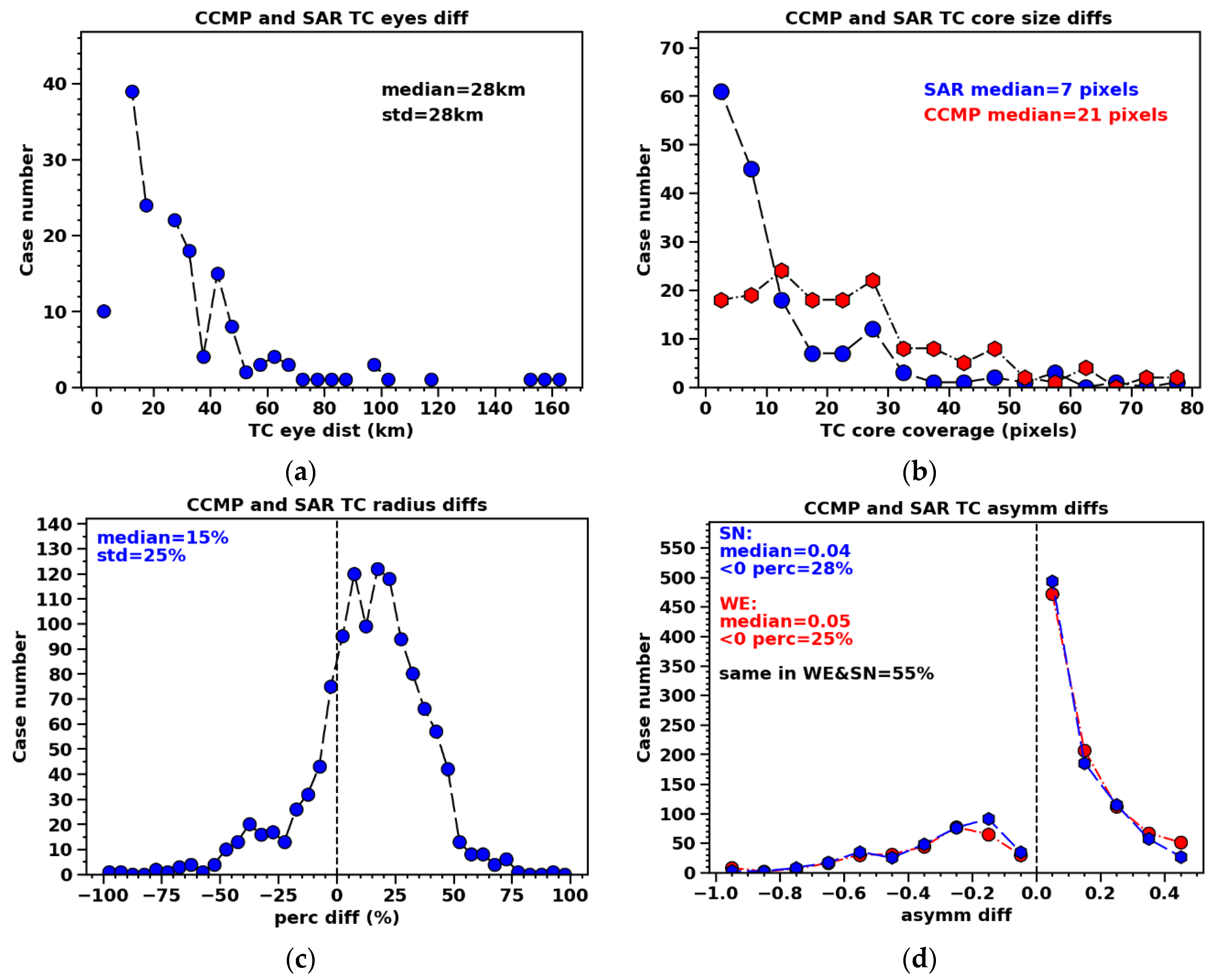 Preprints 117225 g019
