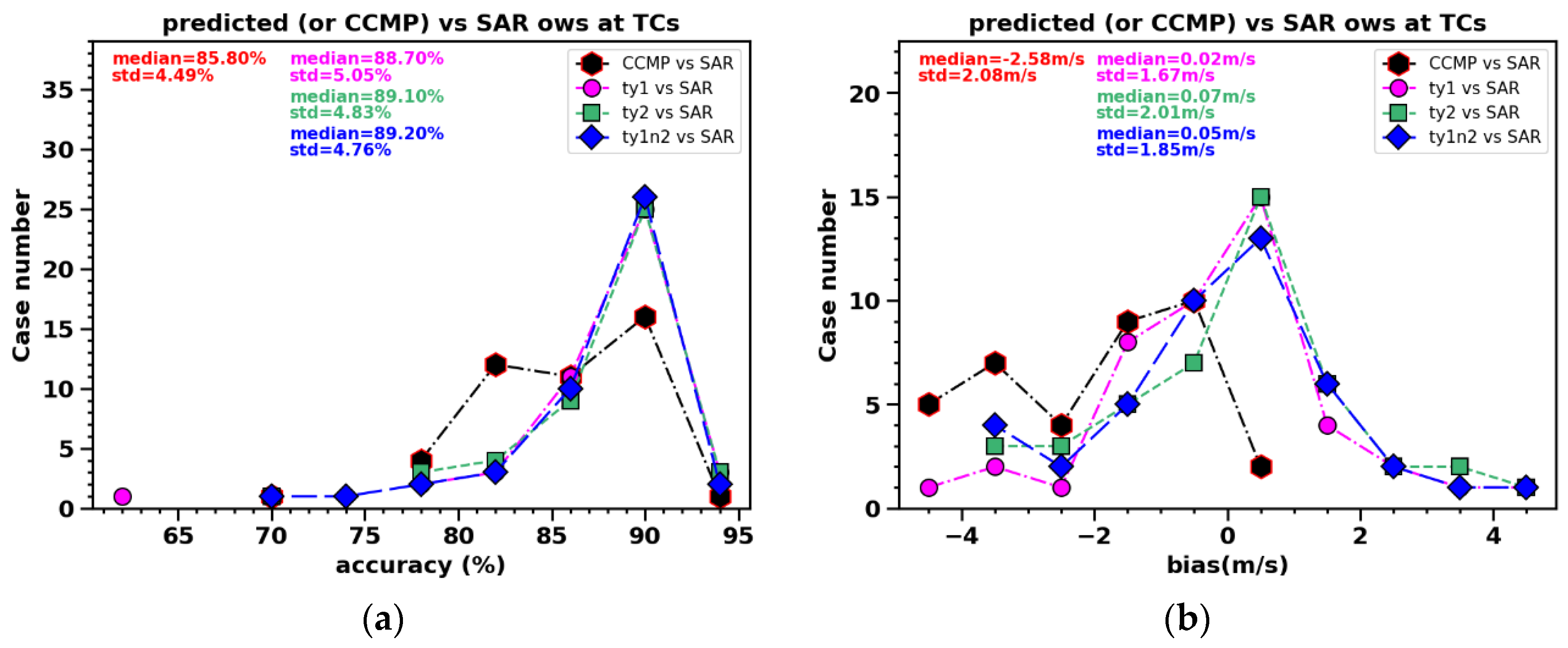 Preprints 117225 g021a