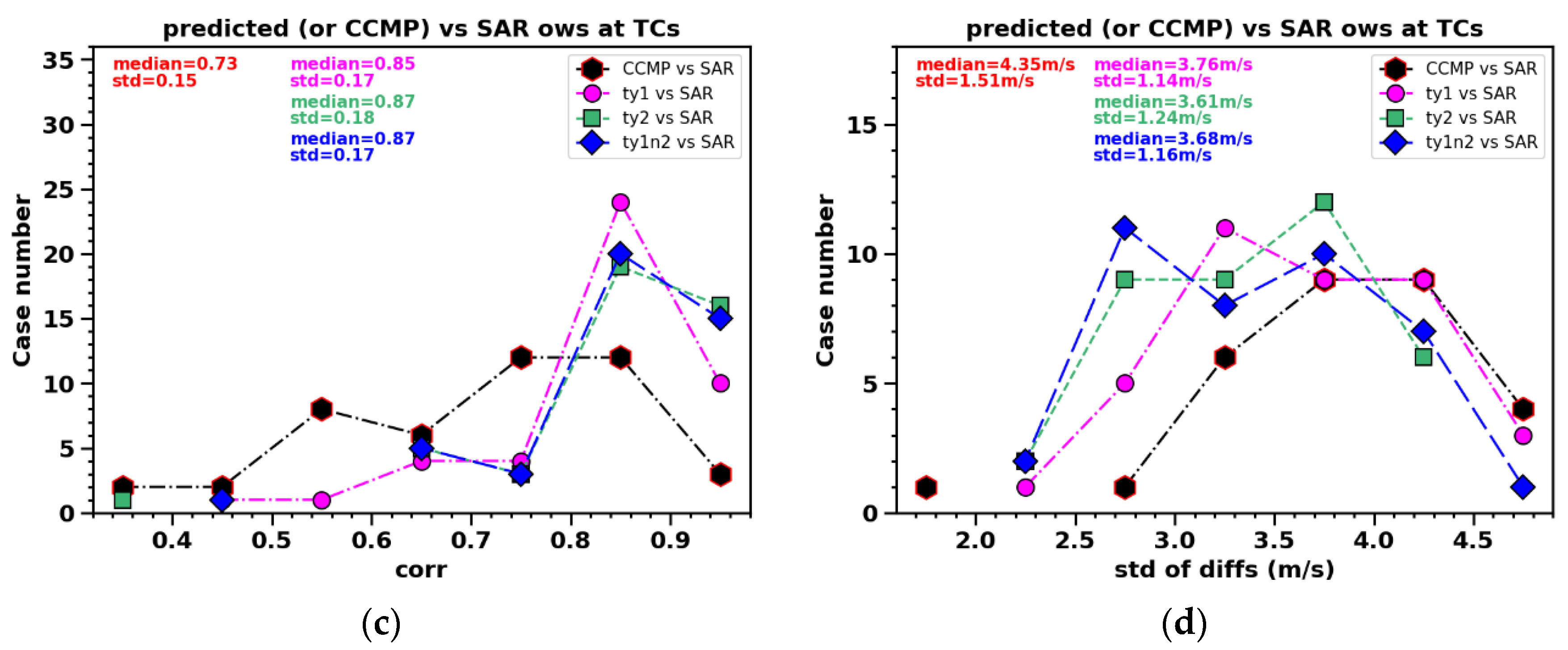 Preprints 117225 g021b