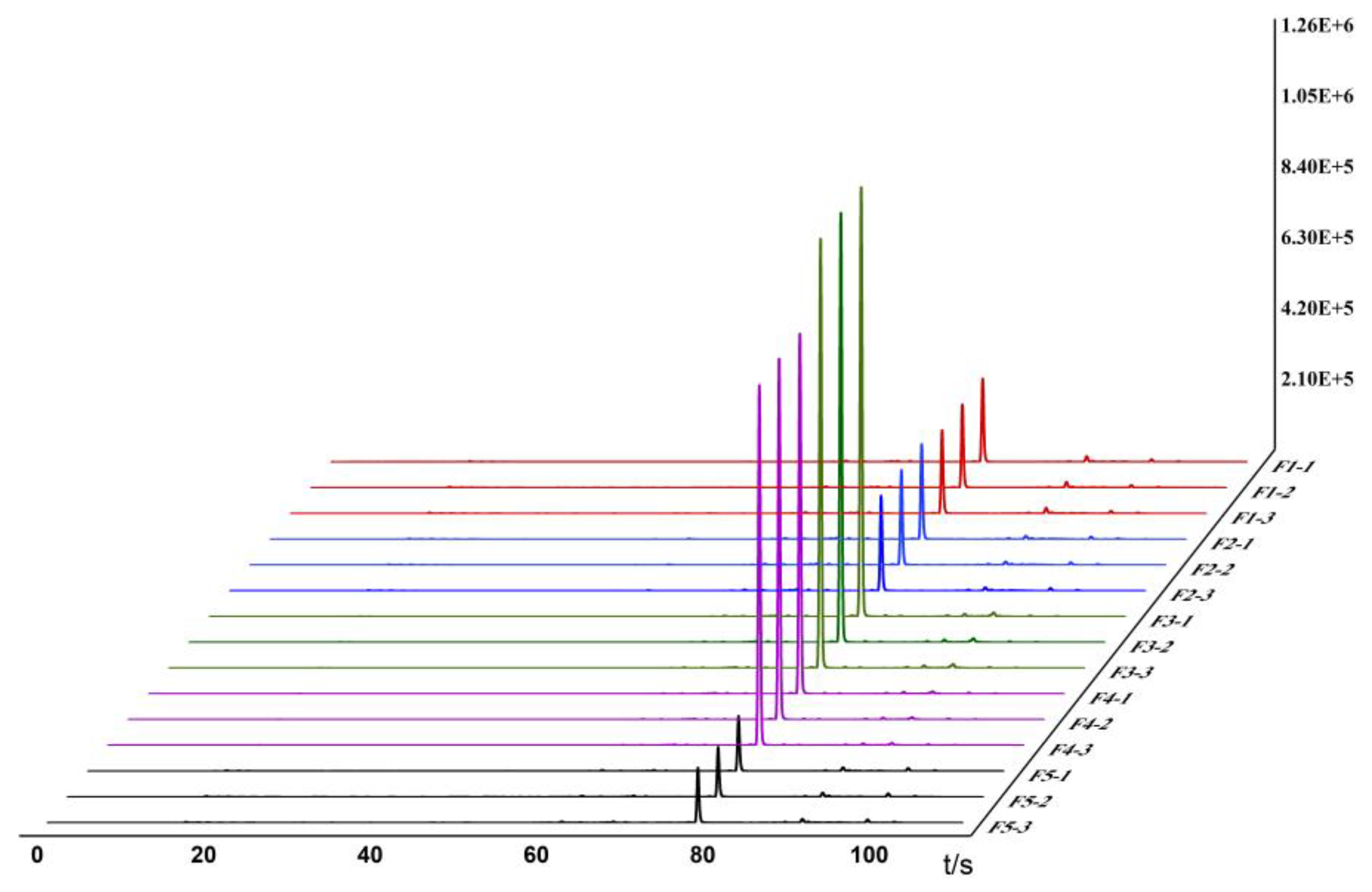 Preprints 155116 g002