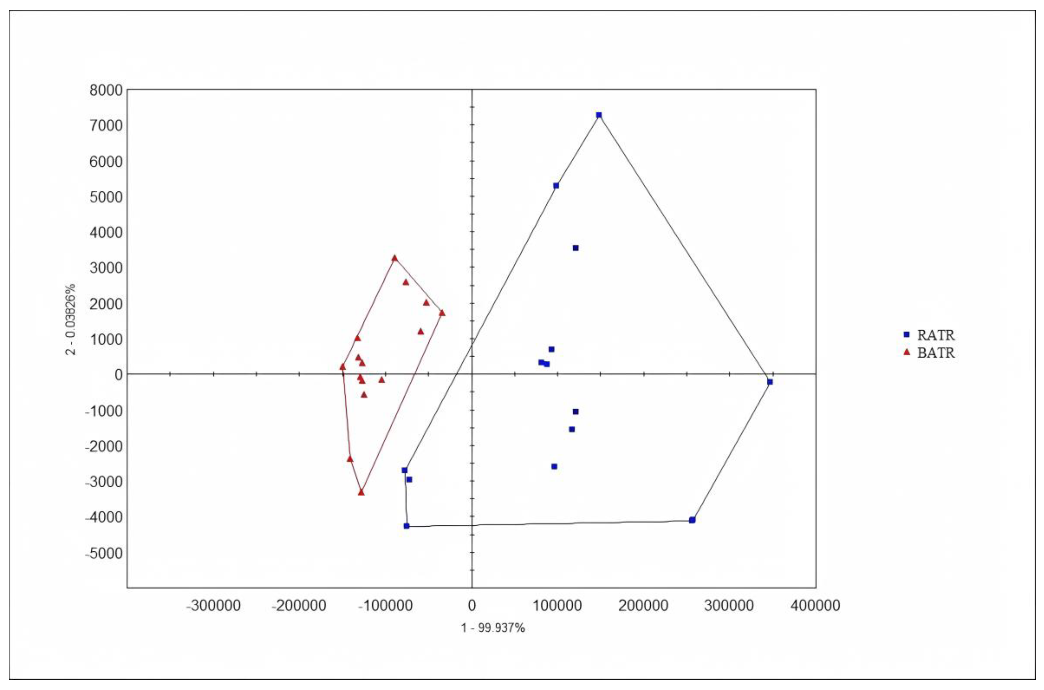 Preprints 155116 g003