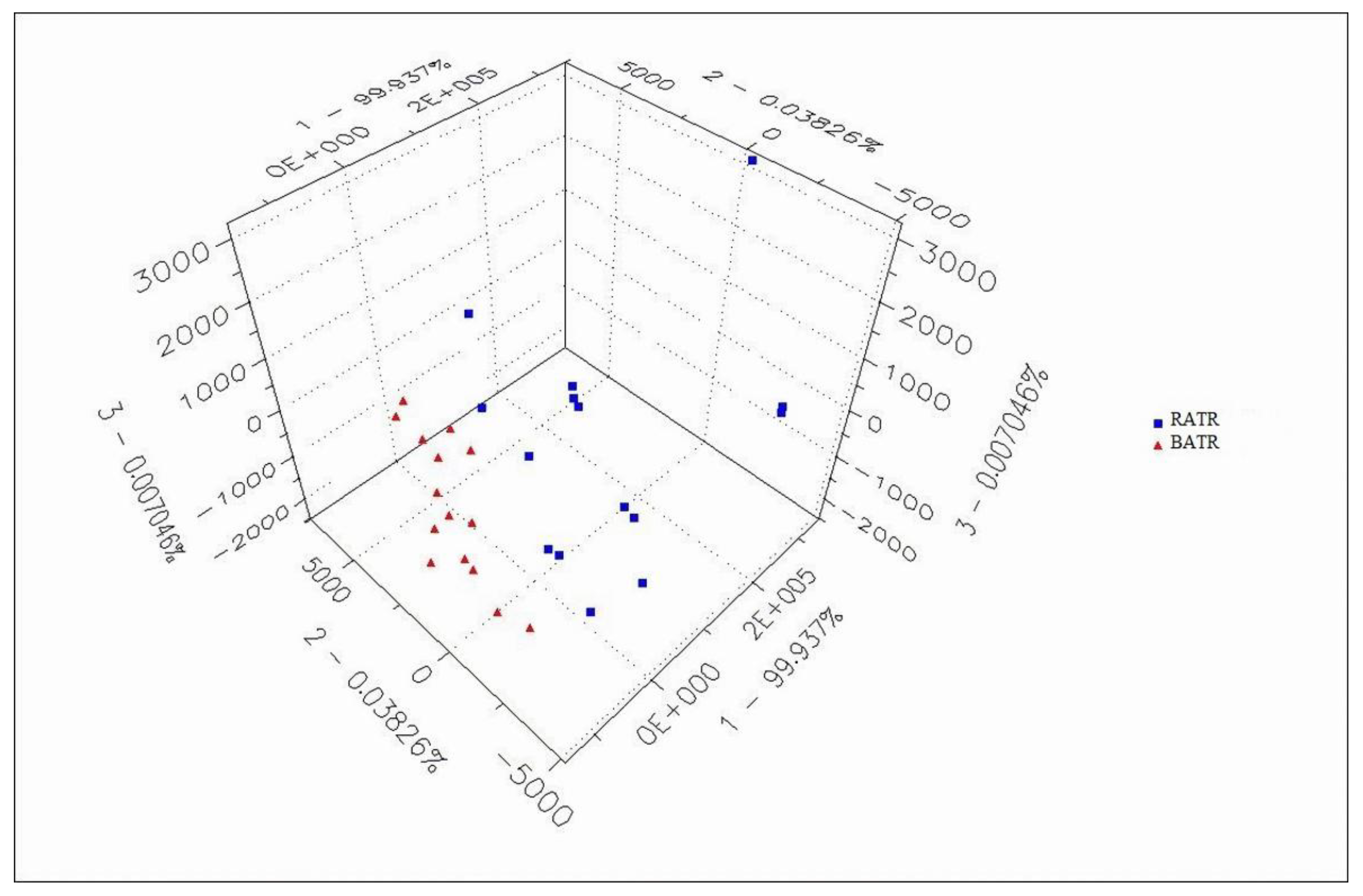 Preprints 155116 g004