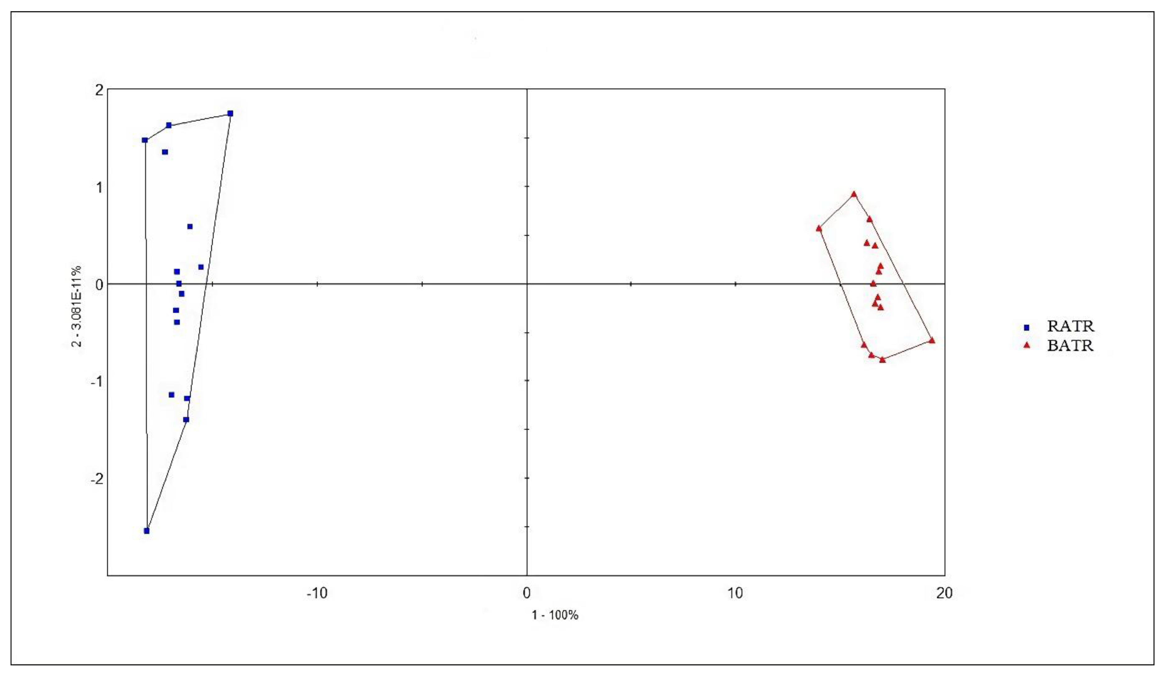 Preprints 155116 g005