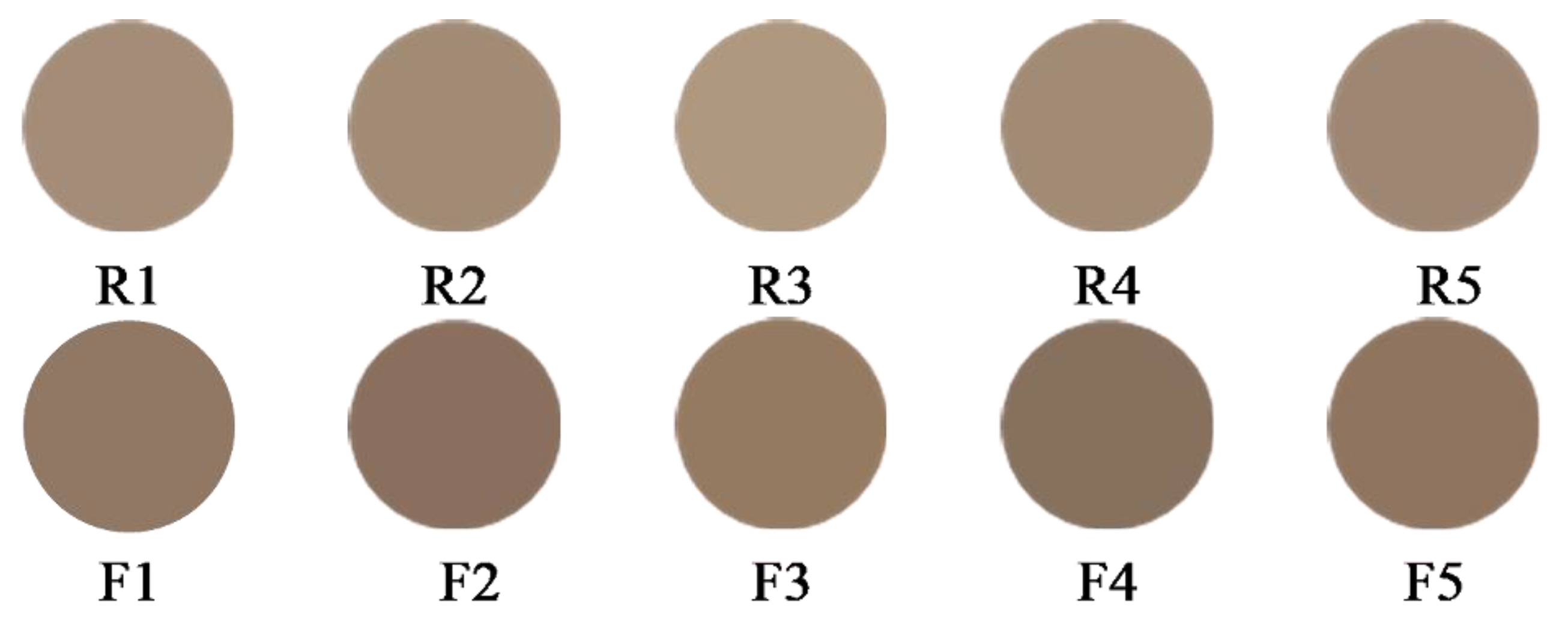 Preprints 155116 g006