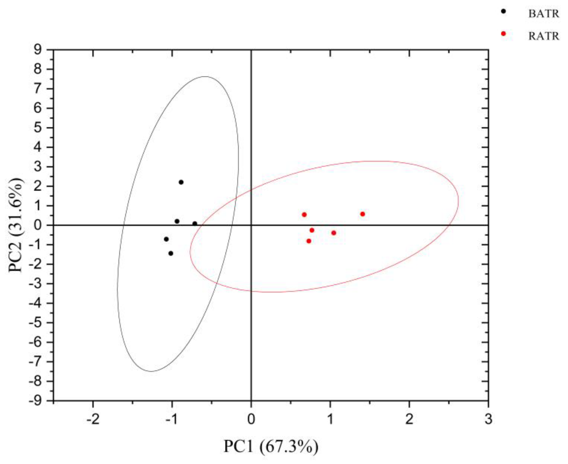 Preprints 155116 g007