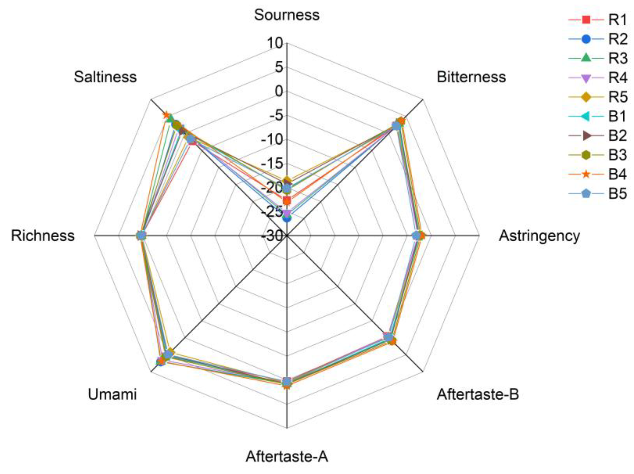 Preprints 155116 g009