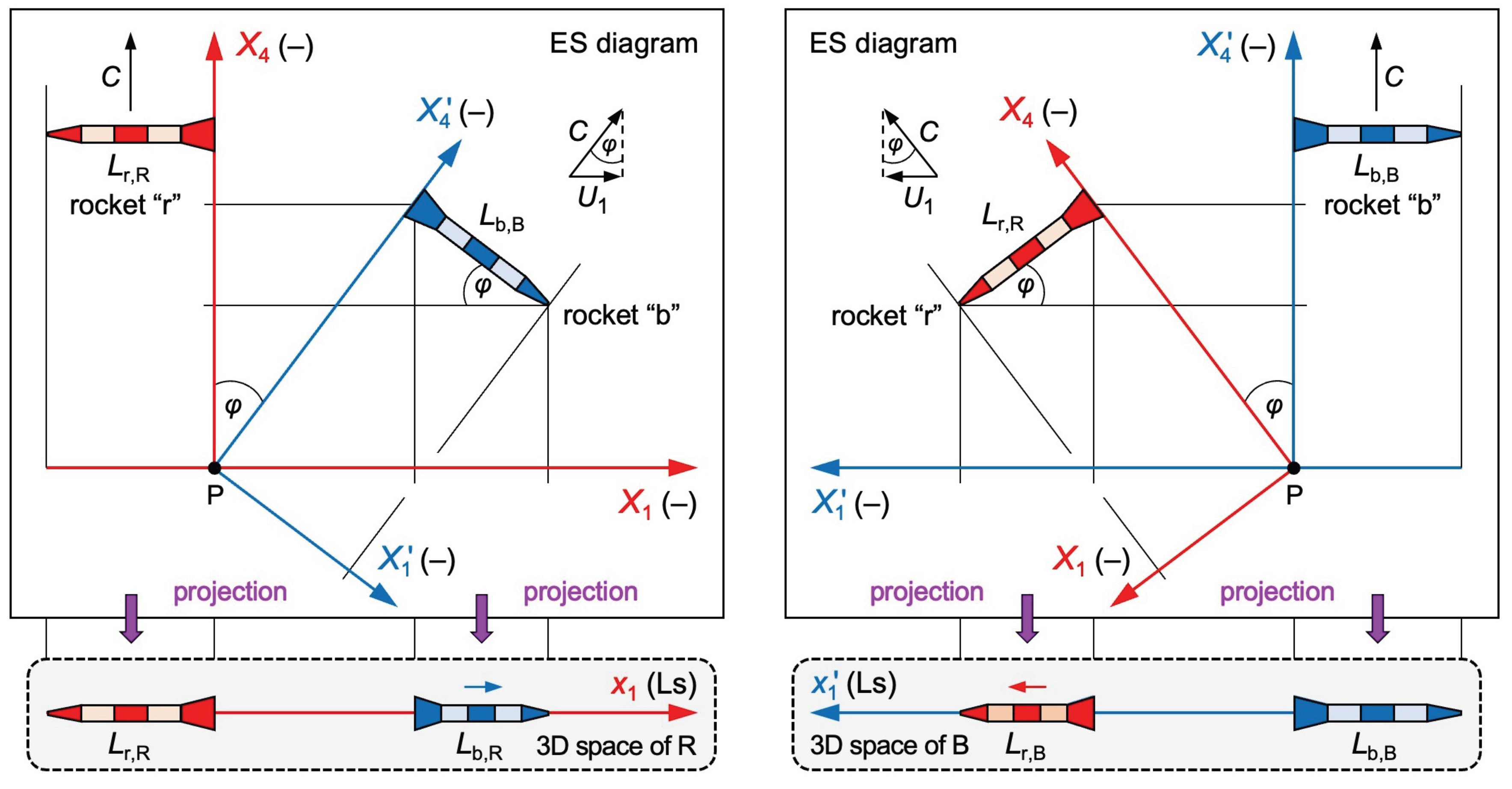 Preprints 200818 g002