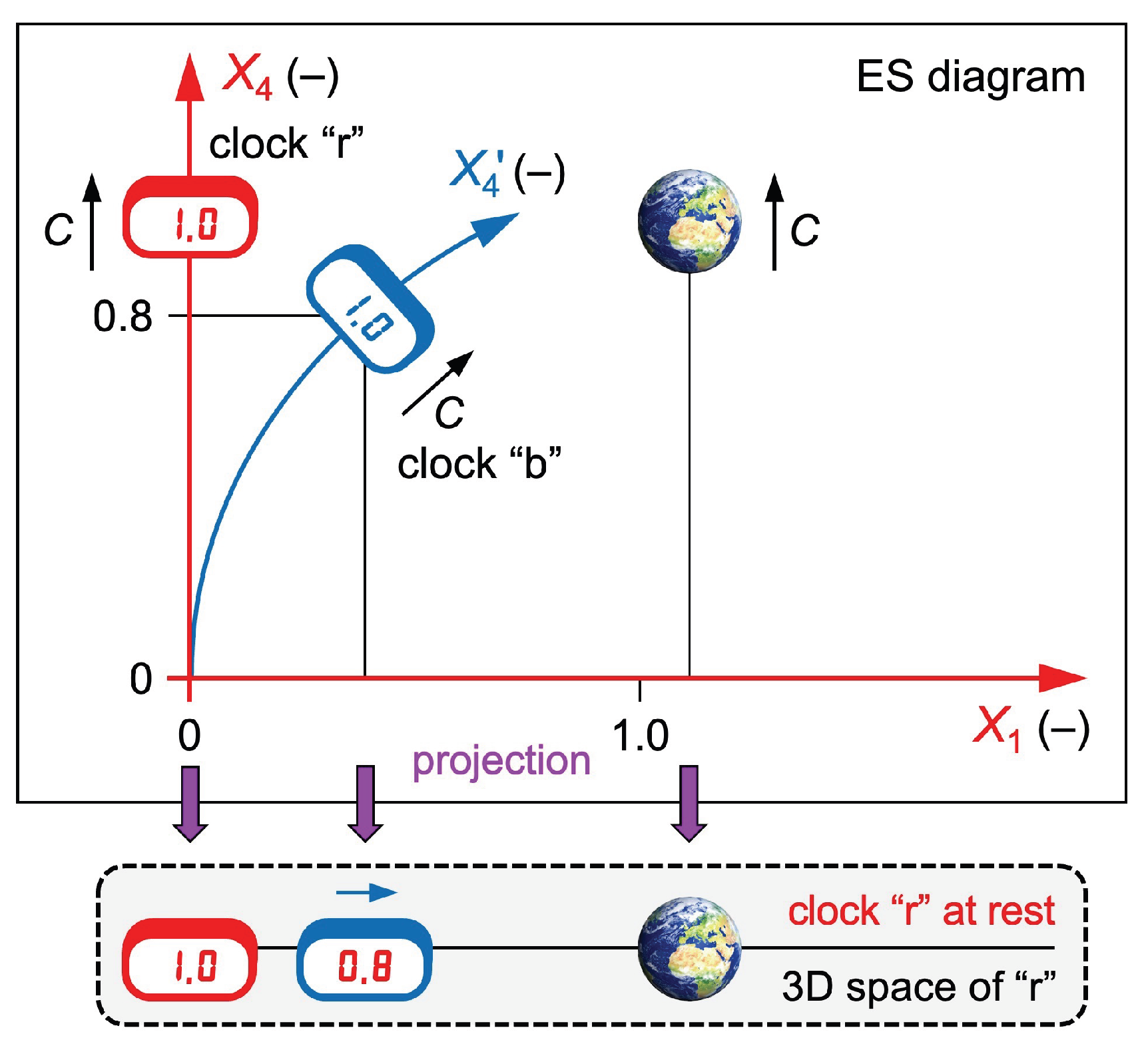 Preprints 200818 g003