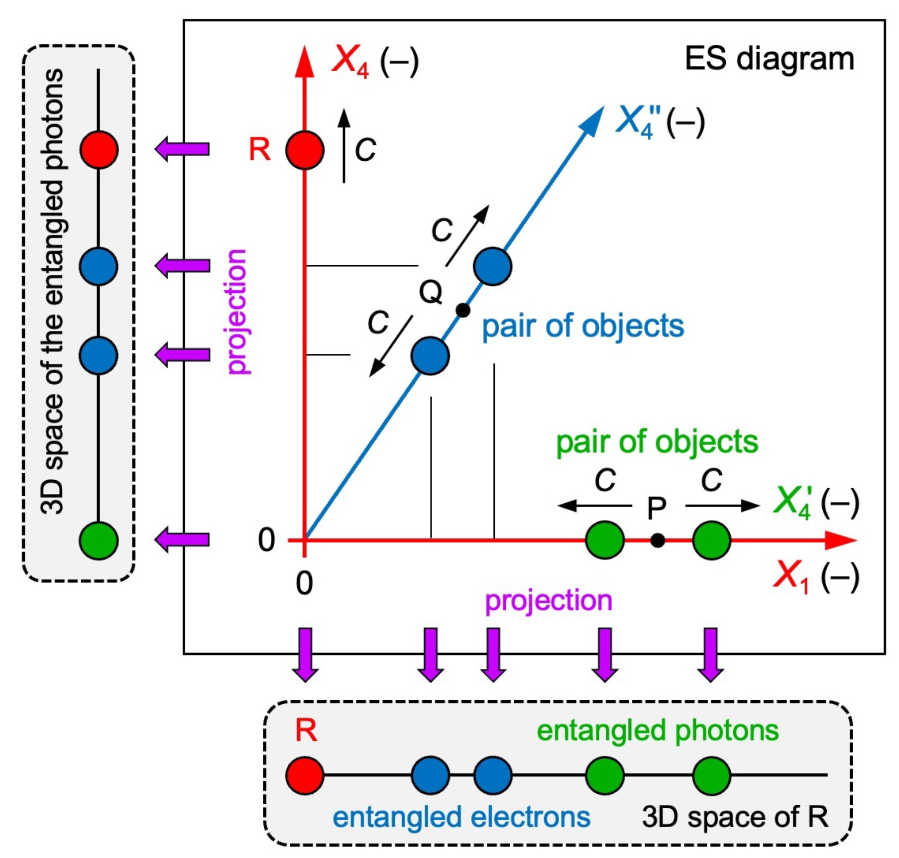 Preprints 200818 g007