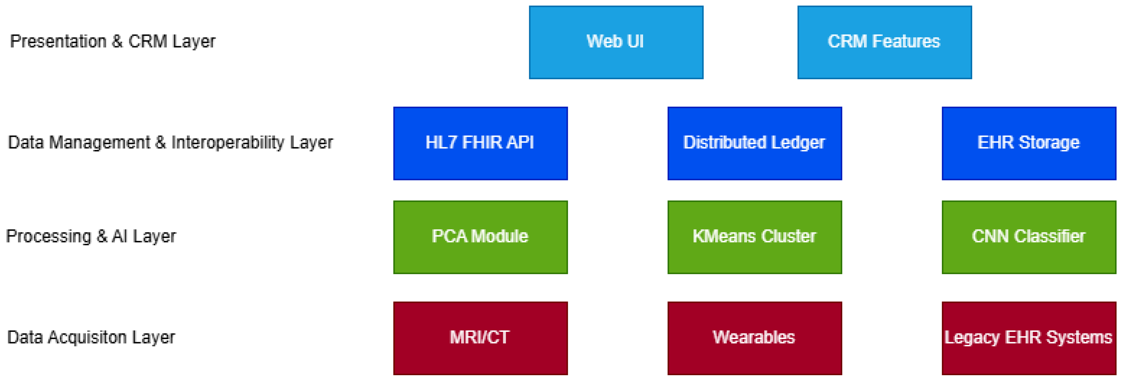 Preprints 165708 g001