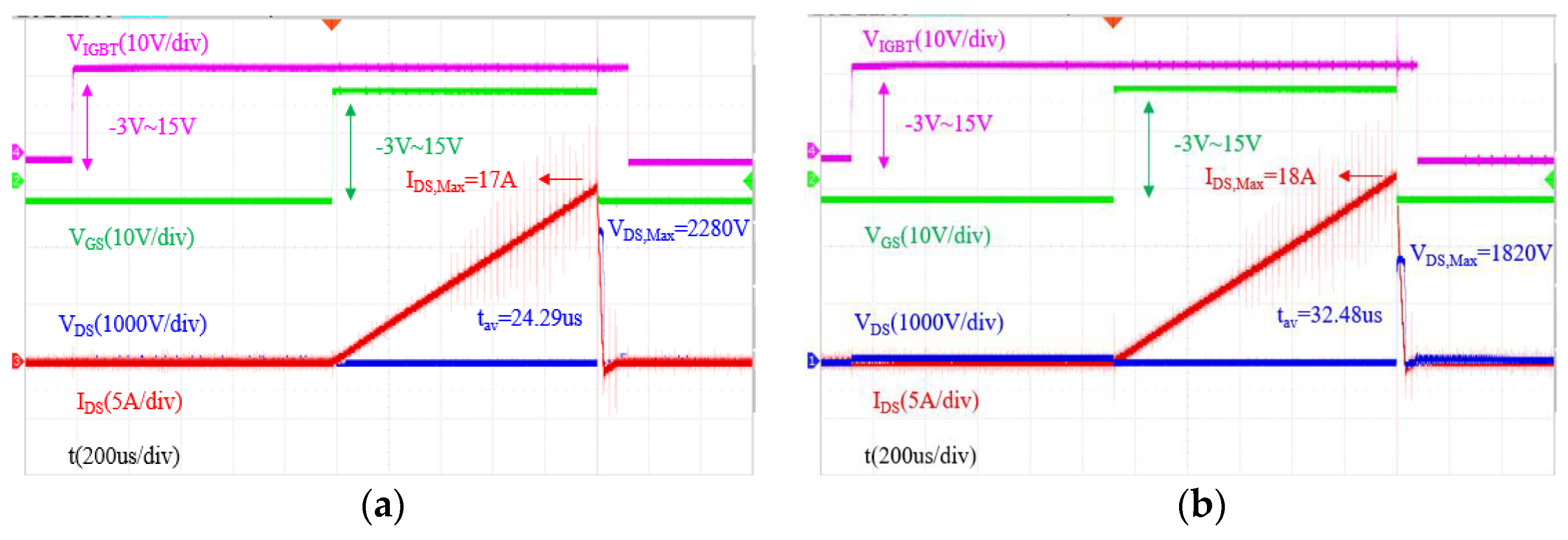 Preprints 106356 g003