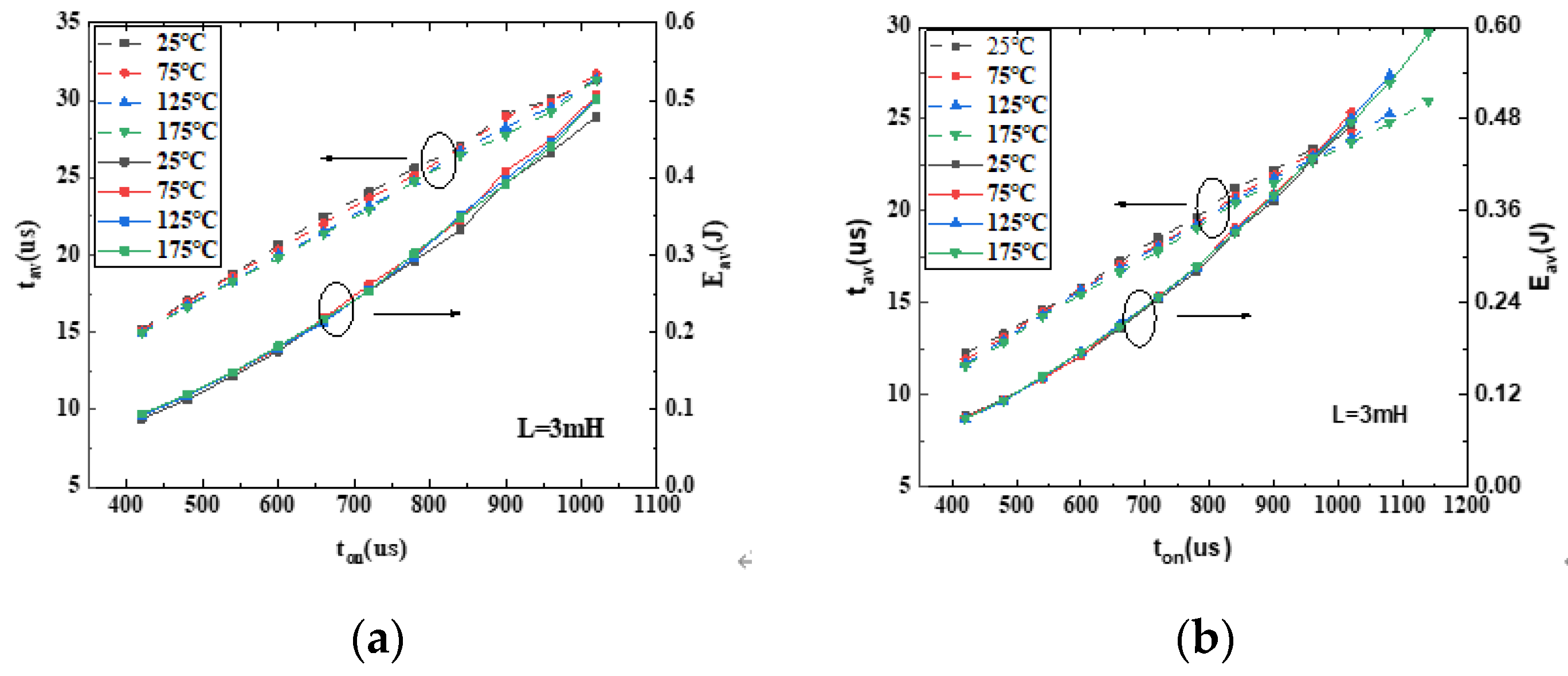 Preprints 106356 g005