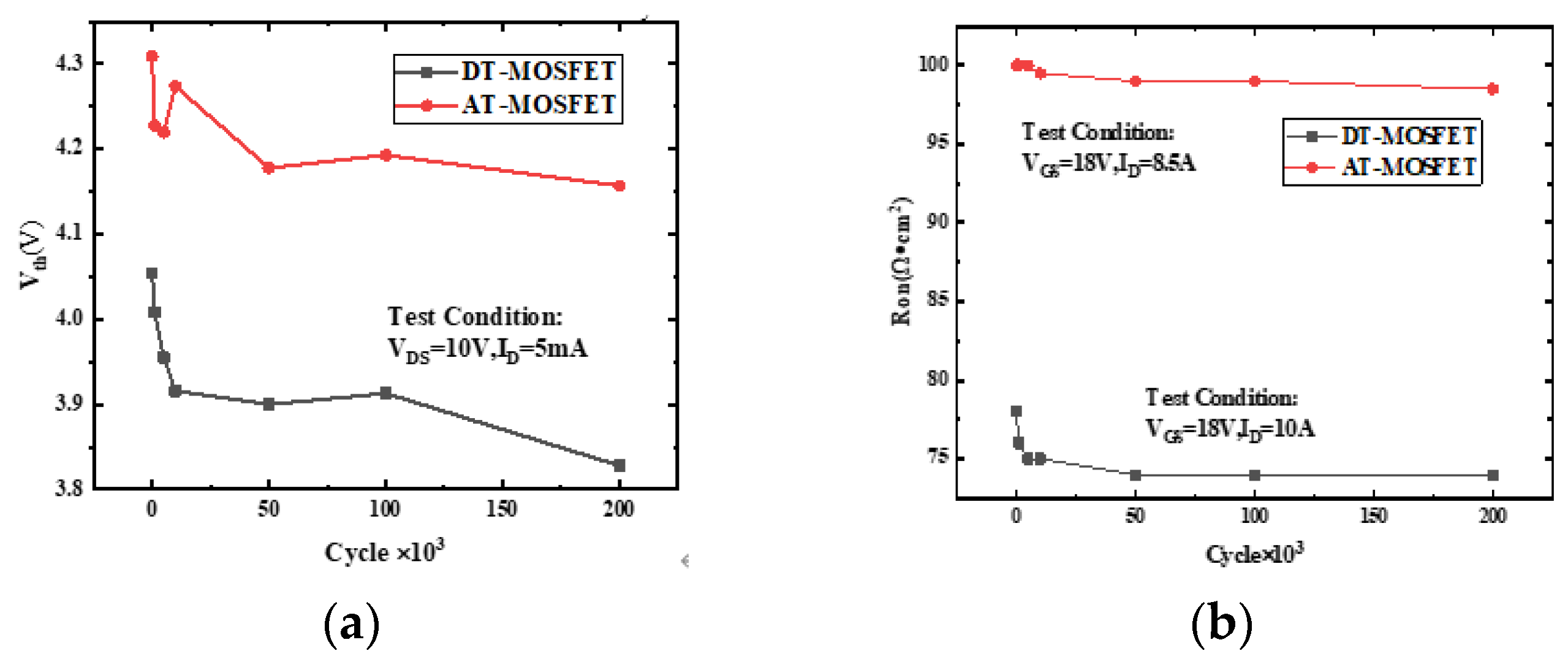 Preprints 106356 g010