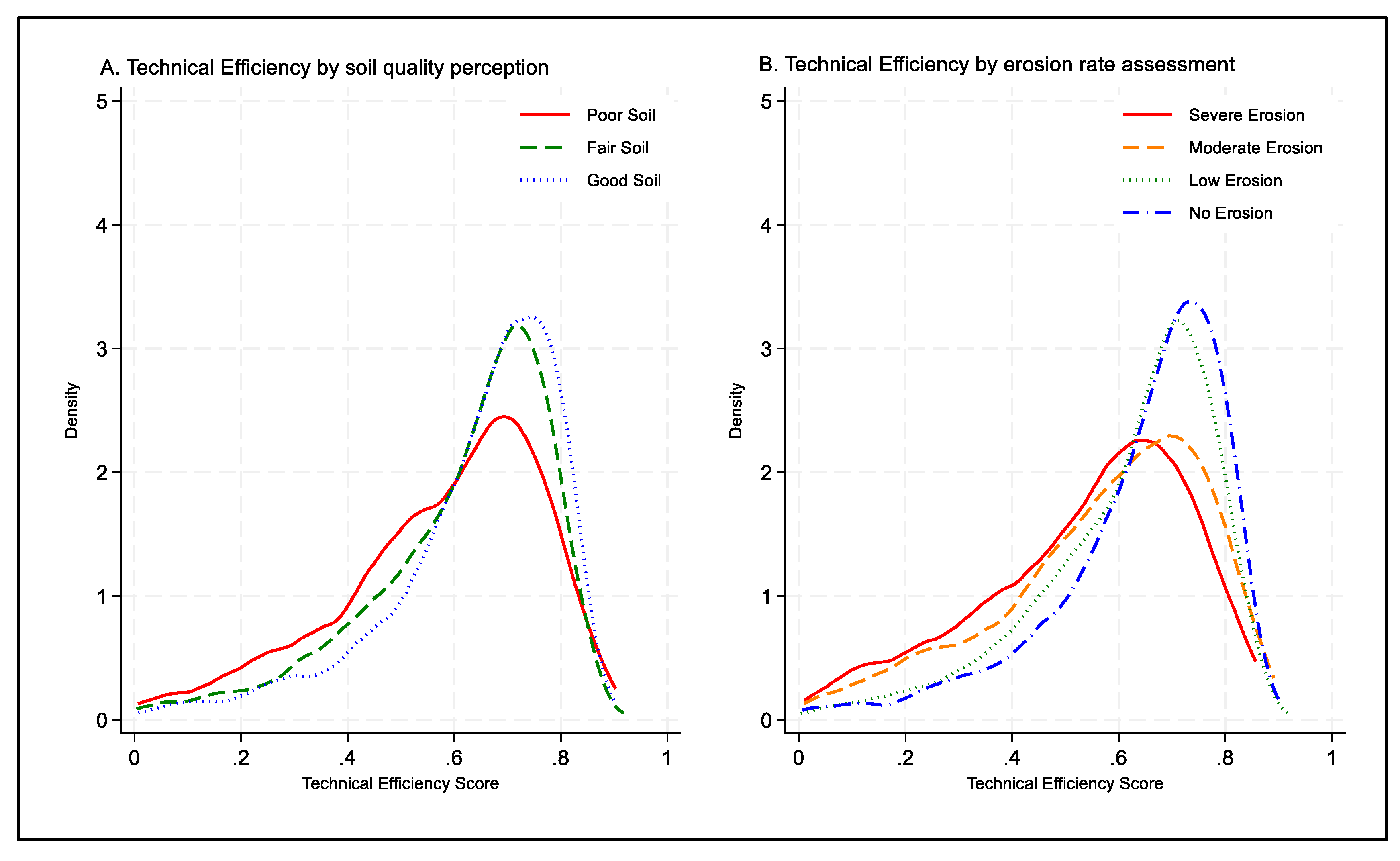 Preprints 207000 g002 Preprints 207000 g002