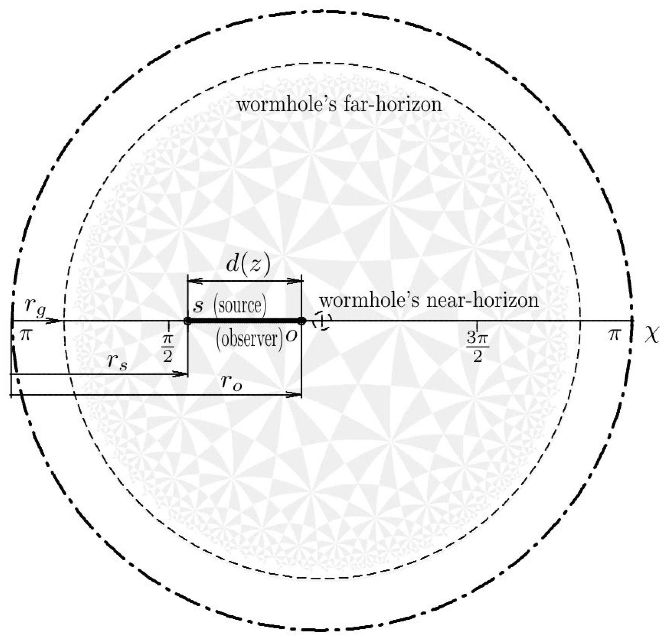 Preprints 92775 g002