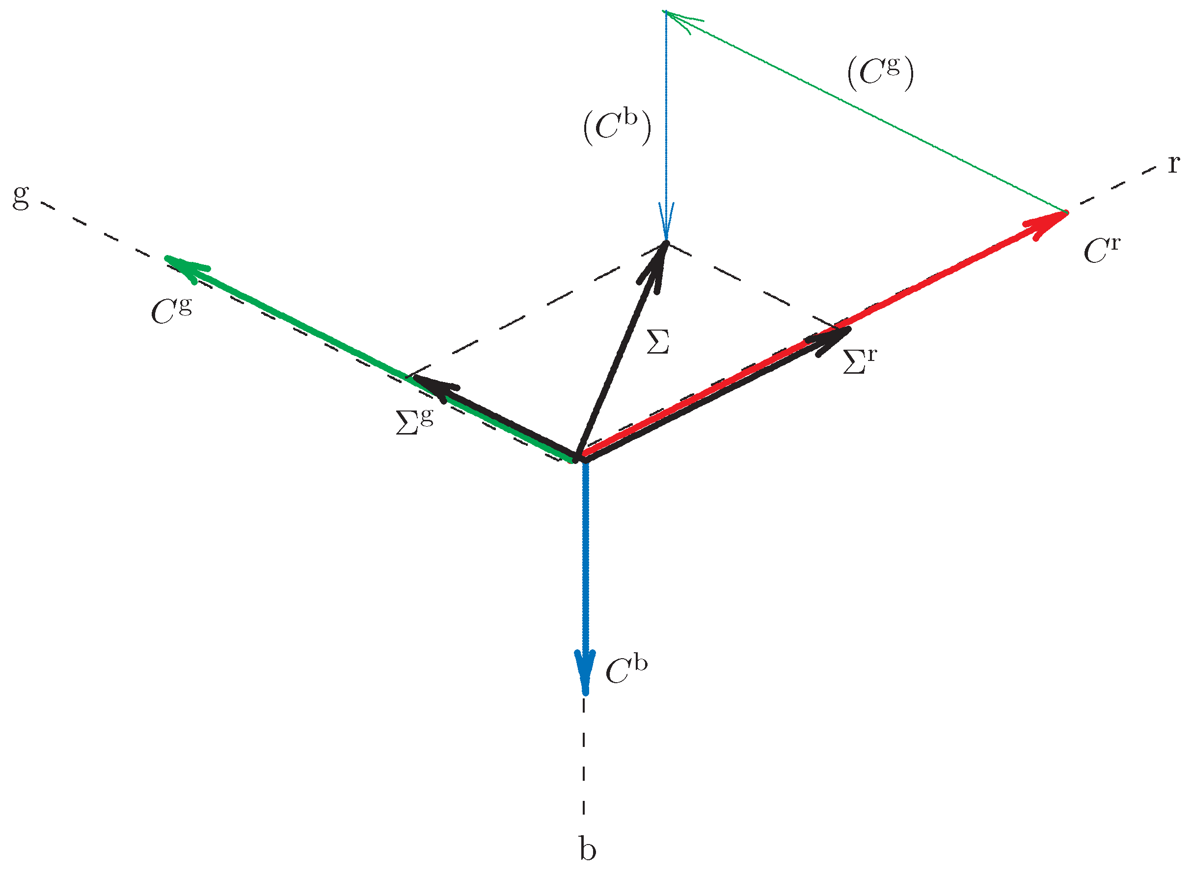 Preprints 92775 g006
